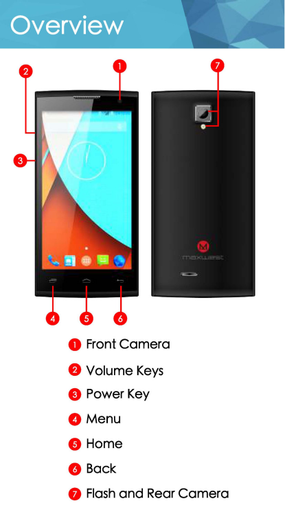 Overview 0  Front Camera 8  Volume Keys 9  Power Key OMenu 9  Home O Back O Flash and Rear Camera 