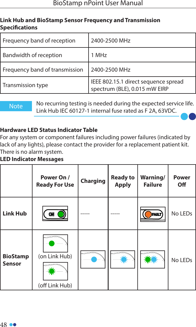 48BioStamp nPoint User ManualLink Hub and BioStamp Sensor Frequency and Transmission SpecicationsFrequency band of reception 2400-2500 MHzBandwidth of reception 1 MHzFrequency band of transmission 2400-2500 MHzTransmission type IEEE 802.15.1 direct sequence spread spectrum (BLE), 0.015 mW EIRPLED Indicator MessagesHardware LED Status Indicator TableFor any system or component failures including power failures (indicated by lack of any lights), please contact the provider for a replacement patient kit. There is no alarm system.Power On / Ready For Use Charging Ready to ApplyWarning/FailurePower OLink Hub ----- ----- No LEDsBioStamp Sensor(on Link Hub)(o Link Hub)No LEDsNo recurring testing is needed during the expected service life.  Link Hub IEC 60127-1 internal fuse rated as F 2A, 63VDC. Note