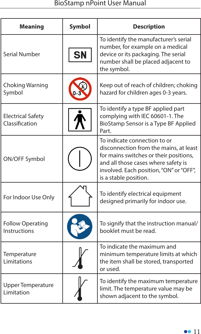 11BioStamp nPoint User ManualMeaning Symbol DescriptionSerial NumberTo identify the manufacturer’s serial number, for example on a medical device or its packaging. The serial number shall be placed adjacent to the symbol.Choking Warning SymbolKeep out of reach of children; choking hazard for children ages 0-3 years.Electrical Safety ClassicationTo identify a type BF applied part complying with IEC 60601-1. The BioStamp Sensor is a Type BF Applied Part.ON/OFF SymbolTo indicate connection to or disconnection from the mains, at least for mains switches or their positions, and all those cases where safety is involved. Each position, “ON” or “OFF”, is a stable position.For Indoor Use Only To identify electrical equipment designed primarily for indoor use.Follow Operating InstructionsTo signify that the instruction manual/booklet must be read.Temperature LimitationsTo indicate the maximum and minimum temperature limits at which the item shall be stored, transported or used.Upper Temperature LimitationTo identify the maximum temperature limit. The temperature value may be shown adjacent to the symbol.