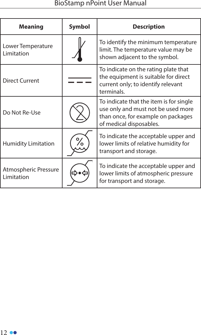 12BioStamp nPoint User ManualMeaning Symbol DescriptionLower Temperature LimitationTo identify the minimum temperature limit. The temperature value may be shown adjacent to the symbol.Direct CurrentTo indicate on the rating plate that the equipment is suitable for direct current only; to identify relevant terminals.Do Not Re-UseTo indicate that the item is for single use only and must not be used more than once, for example on packages of medical disposables.Humidity LimitationTo indicate the acceptable upper and lower limits of relative humidity for transport and storage.Atmospheric Pressure LimitationTo indicate the acceptable upper and lower limits of atmospheric pressure for transport and storage.