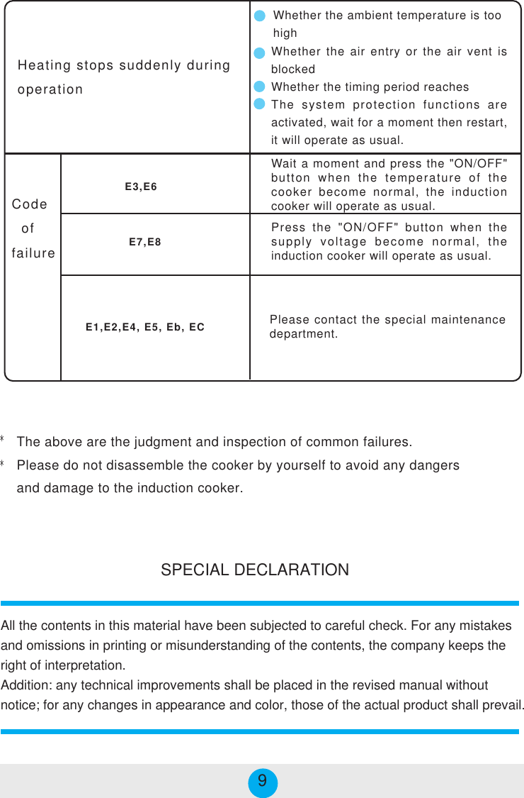 9Heating stops suddenly duringoperation    Whether the ambient temperature is too    highWhether the air entry or the air vent isblockedWhether the timing period reachesThe system protection functions areactivated, wait for a moment then restart,it will operate as usual.The above are the judgment and inspection of common failures.Please do not disassemble the cooker by yourself to avoid any dangersand damage to the induction cooker.**Code  offailureE3,E6Wait a moment and press the &quot;ON/OFF&quot;button when the temperature of thecooker become normal, the inductioncooker will operate as usual.Press the &quot;ON/OFF&quot; button when thesupply voltage become normal, theinduction cooker will operate as usual.Please contact the special maintenancedepartment.All the contents in this material have been subjected to careful check. For any mistakesand omissions in printing or misunderstanding of the contents, the company keeps theright of interpretation.Addition: any technical improvements shall be placed in the revised manual withoutnotice; for any changes in appearance and color, those of the actual product shall prevail.E7,E8E1,E2,E4, E5, Eb, ECSPECIAL DECLARATION