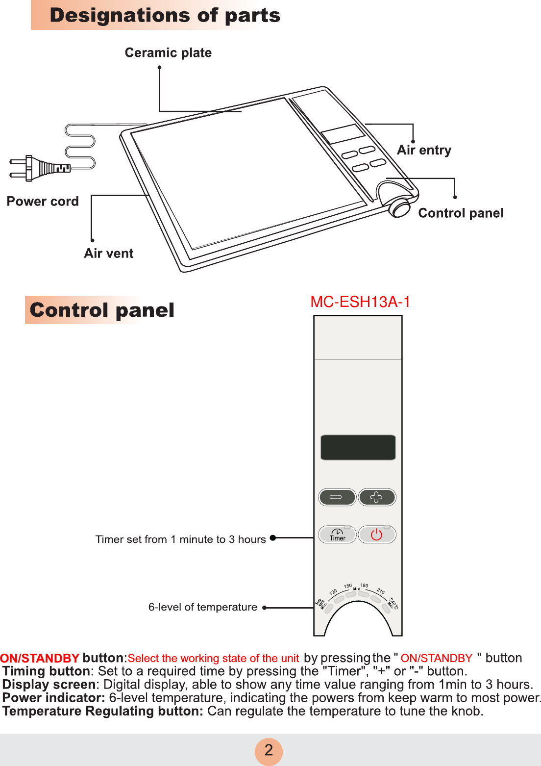 MC-ESH13A-1ON/STANDBYON/STANDBY Select the working state of the unit