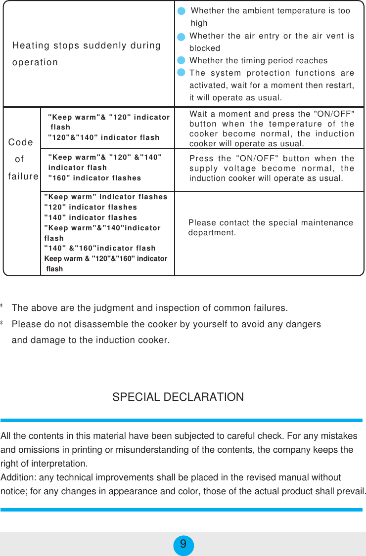 Heating stops suddenly duringoperationThe above are the judgment and inspection of common failures.Please do not disassemble the cooker by yourself to avoid any dangersand damage to the induction cooker.9All the contents in this material have been subjected to careful check. For any mistakesand omissions in printing or misunderstanding of the contents, the company keeps theright of interpretation.Addition: any technical improvements shall be placed in the revised manual withoutnotice; for any changes in appearance and color, those of the actual product shall prevail.&quot;Keep warm&quot;&amp; &quot;120&quot; &amp;&quot;140&quot;indicator flash&quot;160&quot; indicator flashes&quot;Keep warm&quot; indicator flashes&quot;120&quot; indicator flashes&quot;140&quot; indicator flashes&quot;Keep warm&quot;&amp;&quot;140&quot;indicatorflash&quot;140&quot; &amp;&quot;160&quot;indicator flashKeep warm &amp; &quot;120&quot;&amp;&quot;160&quot; indicator flash    Whether the ambient temperature is too    highWhether the air entry or the air vent isblockedWhether the timing period reachesThe system protection functions areactivated, wait for a moment then restart,it will operate as usual.**Code  offailure&quot;Keep warm&quot;&amp; &quot;120&quot; indicator flash&quot;120&quot;&amp;&quot;140&quot; indicator flashWait a moment and press the &quot;ON/OFF&quot;button when the temperature of thecooker become normal, the inductioncooker will operate as usual.Press the &quot;ON/OFF&quot; button when thesupply voltage become normal, theinduction cooker will operate as usual.Please contact the special maintenancedepartment.SPECIAL DECLARATION