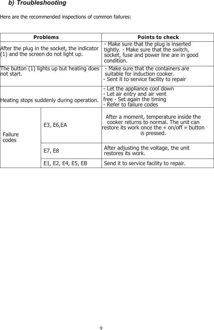 9b) TroubleshootingHere are the recommended inspections of common failures:kcehcotstnioPsmelborPAfter the plug in the socket, the indicator(1) and the screen do not light up.-Make sure that the plug is insertedtightly. - Make sure that the switch,socket, fuse and power line are in goodcondition.The button (1) lights up but heating doesnot start.-Make sure that the containers aresuitable for induction cooker.- Sent it to service facility to repairHeating stops suddenly during operation.-Let the appliance cool down- Let air entry and air ventfree - Set again the timing-Refer to failure codesE3, E6,EAAfter a moment, temperature inside thecooker returns to normal. The unit canrestore its work once the « on/off » buttonis pressed.E7, E8 After adjusting the voltage, the unitrestores its work.FailurecodesE1, E2, E4, E5, EB Send it to service facility to repair.
