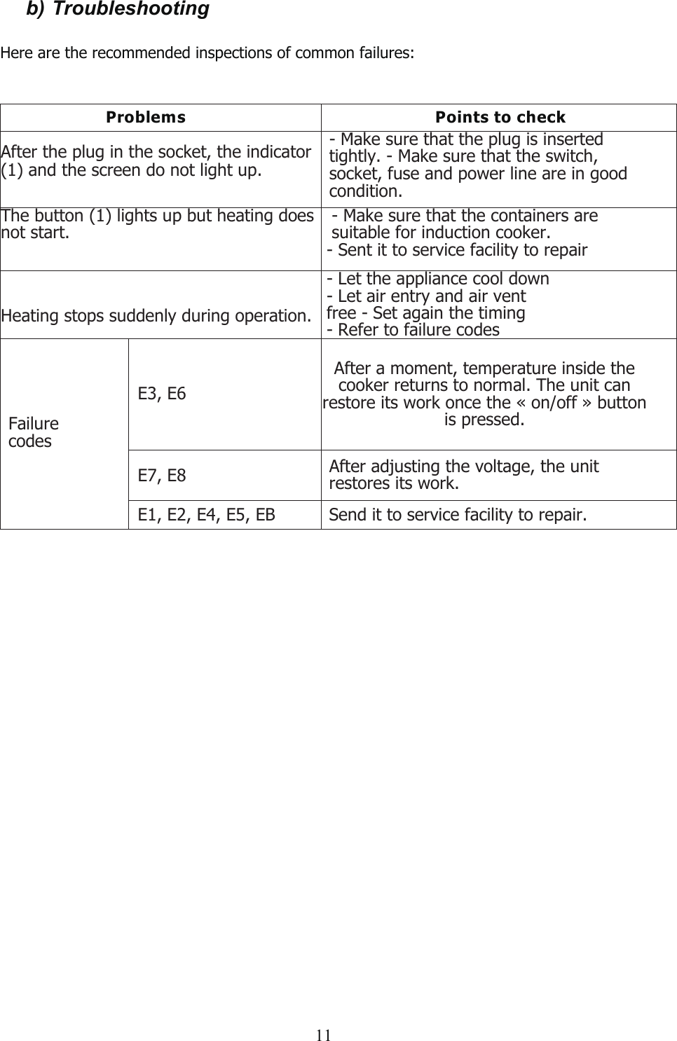 11b) TroubleshootingHere are the recommended inspections of common failures:kcehcotstnioPsmelborPAfter the plug in the socket, the indicator(1) and the screen do not light up.-Make sure that the plug is insertedtightly. - Make sure that the switch,socket, fuse and power line are in goodcondition.The button (1) lights up but heating doesnot start.-Make sure that the containers aresuitable for induction cooker.- Sent it to service facility to repairHeating stops suddenly during operation.-Let the appliance cool down- Let air entry and air ventfree - Set again the timing-Refer to failure codesE3, E6After a moment, temperature inside thecooker returns to normal. The unit canrestore its work once the « on/off » buttonis pressed.E7, E8 After adjusting the voltage, the unitrestores its work.FailurecodesE1, E2, E4, E5, EB Send it to service facility to repair.