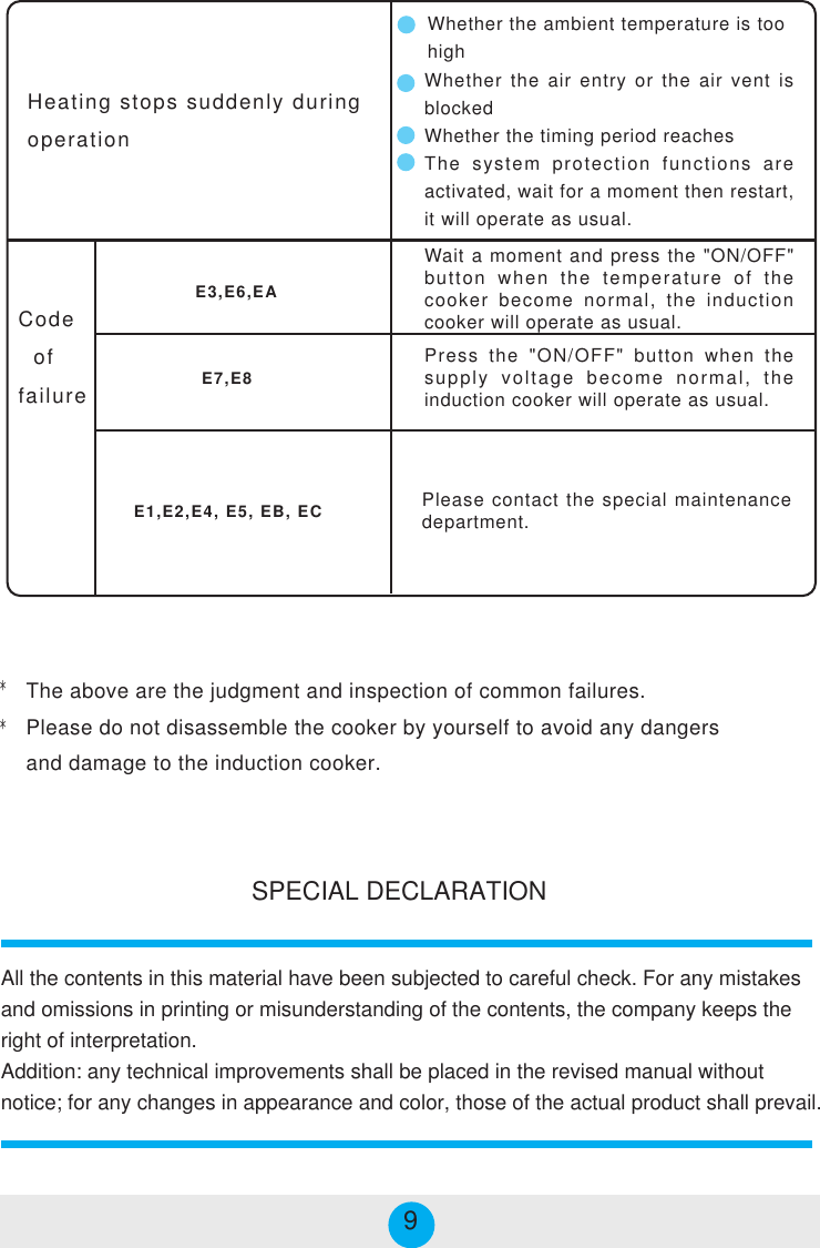9Heating stops suddenly duringoperation    Whether the ambient temperature is too    highWhether the air entry or the air vent isblockedWhether the timing period reachesThe system protection functions areactivated, wait for a moment then restart,it will operate as usual.The above are the judgment and inspection of common failures.Please do not disassemble the cooker by yourself to avoid any dangersand damage to the induction cooker.**Code  offailureE3,E6,EAWait a moment and press the &quot;ON/OFF&quot;button when the temperature of thecooker become normal, the inductioncooker will operate as usual.Press the &quot;ON/OFF&quot; button when thesupply voltage become normal, theinduction cooker will operate as usual.Please contact the special maintenancedepartment.All the contents in this material have been subjected to careful check. For any mistakesand omissions in printing or misunderstanding of the contents, the company keeps theright of interpretation.Addition: any technical improvements shall be placed in the revised manual withoutnotice; for any changes in appearance and color, those of the actual product shall prevail.E7,E8E1,E2,E4, E5, EB, ECSPECIAL DECLARATION