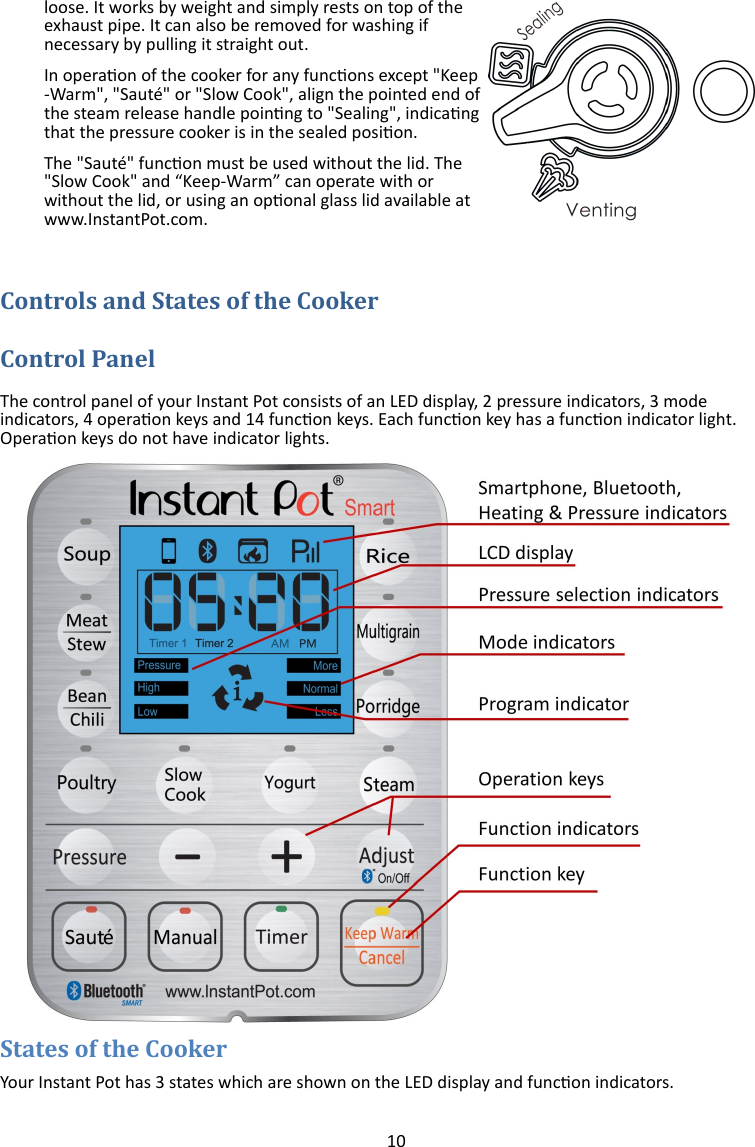 10  loose. It works by weight and simply rests on top of the exhaust pipe. It can also be removed for washing if necessary by pulling it straight out. In operaon of the cooker for any funcons except &quot;Keep-Warm&quot;, &quot;Sauté&quot; or &quot;Slow Cook&quot;, align the pointed end of the steam release handle poinng to &quot;Sealing&quot;, indicang that the pressure cooker is in the sealed posion.  The &quot;Sauté&quot; funcon must be used without the lid. The &quot;Slow Cook&quot; and “Keep-Warm” can operate with or without the lid, or using an oponal glass lid available at www.InstantPot.com.          The control panel of your Instant Pot consists of an LED display, 2 pressure indicators, 3 mode indicators, 4 operaon keys and 14 funcon keys. Each funcon key has a funcon indicator light. Operaon keys do not have indicator lights.   Your Instant Pot has 3 states which are shown on the LED display and funcon indicators. 