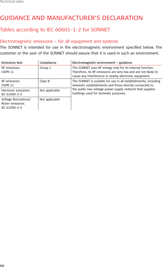 Technical data66GUIDANCE AND MANUFACTURER’S DECLARATIONTables according to IEC 60601-1-2 for SONNETElectromagnetic emissions – for all equipment and systemsThe SONNET is intended for use in the electromagnetic environment specied below. The customer or the user of the SONNET should assure that it is used in such an environment.Emissions test Compliance Electromagnetic environment – guidanceRF emissionsCISPR 11Group 1 The SONNET uses RF energy only for its internal function. Therefore, its RF emissions are very low and are not likely to cause any interference in nearby electronic equipment.RF emissionsCISPR 11Class B The SONNET is suitable for use in all establishments, including domestic establishments and those directly connected to the public low-voltage power supply network that supplies buildings used for domestic purposes.Harmonic emissionsIEC 61000-3-2Not applicableVoltage uctuations/ icker emissionsIEC 61000-3-3Not applicable