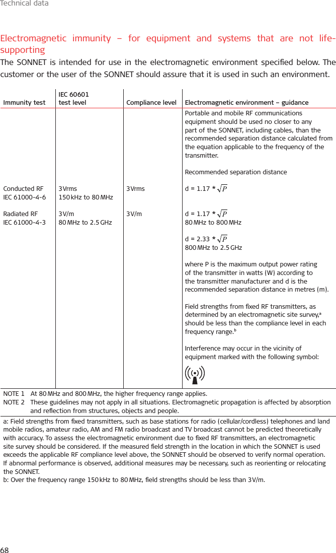 Technical data68Electromagnetic immunity – for equipment and systems that are not life-supportingThe SONNET is intended for use in the electromagnetic environment specied below. The customer or the user of the SONNET should assure that it is used in such an environment.Immunity testIEC 60601test level Compliance level Electromagnetic environment – guidanceConducted RF IEC 61000-4-6Radiated RF IEC 61000-4-33 Vrms 150 kHz to 80 MHz3 V/m 80 MHz to 2.5 GHz3 Vrms3 V/mPortable and mobile RF communications equipment should be used no closer to any part of the SONNET, including cables, than the recommended separation distance calculated from the equation applicable to the frequency of the transmitter.Recommended separation distanced = 1.17 *Pd = 1.17 *P80 MHz  to 800 MHzd = 2.33 *P800 MHz to 2.5 GHzwhere P is the maximum output power rating of the transmitter in watts (W) according to the transmitter manufacturer and d is the recommended separation distance in metres (m).Field strengths from xed RF transmitters, as determined by an electromagnetic site survey,a should be less than the compliance level in each frequency range.bInterference may occur in the vicinity of equipment marked with the following symbol:NOTE 1  At 80 MHz and 800 MHz, the higher frequency range applies.NOTE 2   These guidelines may not apply in all situations. Electromagnetic propagation is affected by absorption and reection from structures, objects and people.a: Field strengths from xed transmitters, such as base stations for radio (cellular/cordless) telephones and land mobile radios, amateur radio, AM and FM radio broadcast and TV broadcast cannot be predicted theoretically with accuracy. To assess the electromagnetic environment due to xed RF transmitters, an electromagnetic site survey should be considered. If the measured eld strength in the location in which the SONNET is used exceeds the applicable RF compliance level above, the SONNET should be observed to verify normal operation. If abnormal performance is observed, additional measures may be necessary, such as reorienting or relocating the SONNET.b: Over the frequency range 150 kHz to 80 MHz, eld strengths should be less than 3 V/m.