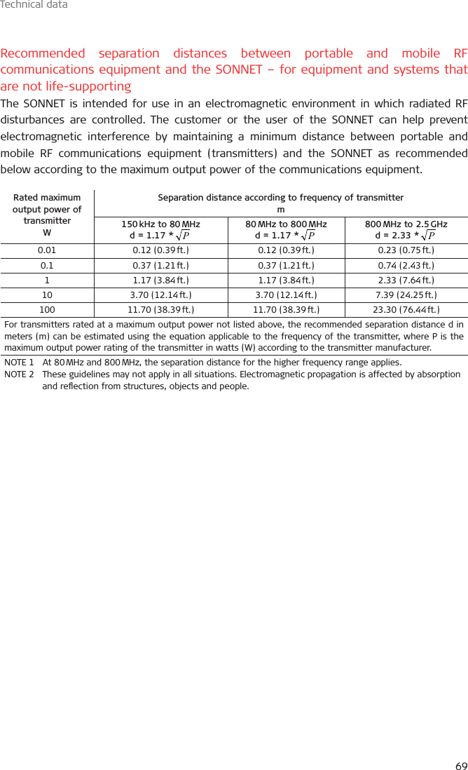 Technical data69Recommended separation distances between portable and mobile RF communications equipment and the SONNET – for equipment and systems that are not life-supportingThe SONNET is intended for use in an electromagnetic environment in which radiated RF disturbances are controlled. The customer or the user of the SONNET can help prevent electromagnetic interference by maintaining a minimum distance between portable and mobile RF communications equipment (transmitters) and the SONNET as recommended below according to the maximum output power of the communications equipment.Rated maximum output power of transmitterWSeparation distance according to frequency of transmitterm150 kHz to 80 MHzd = 1.17 *P80 MHz  to 800 MHzd = 1.17 *P800 MHz to 2.5 GHzd = 2.33 *P0.01 0.12  (0.39 ft.) 0.12  (0.39 ft.) 0.23  (0.75 ft.)0.1 0.37  (1.21 ft.) 0.37  (1.21 ft.) 0.74  (2.43 ft.)11.17  (3.84 ft.) 1.17  (3.84 ft.) 2.33  (7.64 ft.)10 3.70  (12.14 ft.) 3.70  (12.14 ft.) 7.39  (24.25 ft.)100 11.70  (38.39 ft.) 11.70  (38.39 ft.) 23.30  (76.44 ft.)For transmitters rated at a maximum output power not listed above, the recommended separation distance d in meters (m) can be estimated using the equation applicable to the frequency of the transmitter, where P is the maximum output power rating of the transmitter in watts (W) according to the transmitter manufacturer.NOTE 1  At 80 MHz and 800 MHz, the separation distance for the higher frequency range applies.NOTE 2   These guidelines may not apply in all situations. Electromagnetic propagation is affected by absorption and reection from structures, objects and people.