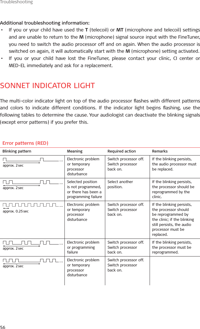 Troubleshooting56Additional troubleshooting information:•  If you or your child have used the T (telecoil) or MT (microphone and telecoil) settings and are unable to return to the M (microphone) signal source input with the FineTuner, you need to switch the audio processor off and on again. When the audio processor is switched on again, it will automatically start with the M (microphone) setting activated.•  If you or your child have lost the FineTuner, please contact your clinic, CI center or MED-EL immediately and ask for a replacement.SONNET INDICATOR LIGHTThe multi-color indicator light on top of the audio processor ashes with different patterns and colors to indicate different conditions. If the indicator light begins ashing, use the following tables to determine the cause. Your audiologist can deactivate the blinking signals (except error patterns) if you prefer this.Error patterns (RED)Blinking pattern Meaning Required action Remarksapprox.  2 secElectronic problem or temporary processor disturbanceSwitch processor off.Switch processor back on.If the blinking persists, the audio processor must be replaced.approx.  2 secSelected position is not programmed, or there has been a programming failureSelect another position.If the blinking persists, the processor should be reprogrammed by the clinic. approx.  0.25 secElectronic problem or temporary processor disturbanceSwitch processor off.Switch processor back on.If the blinking persists, the processor should be reprogrammed by the clinic; if the blinking still persists, the audio processor must be replaced.approx.  2 secElectronic problem or programming failureSwitch processor off.Switch processor back on.If the blinking persists, the processor must be reprogrammed. approx.  2 secElectronic problem or temporary processor disturbanceSwitch processor off.Switch processor back on.