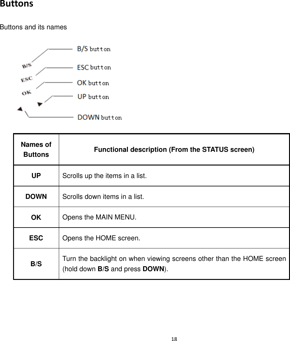  18  Buttons Buttons and its names   Names of Buttons  Functional description (From the STATUS screen) UP  Scrolls up the items in a list. DOWN  Scrolls down items in a list. OK  Opens the MAIN MENU. ESC  Opens the HOME screen. B/S  Turn the backlight on when viewing screens other than the HOME screen (hold down B/S and press DOWN).   