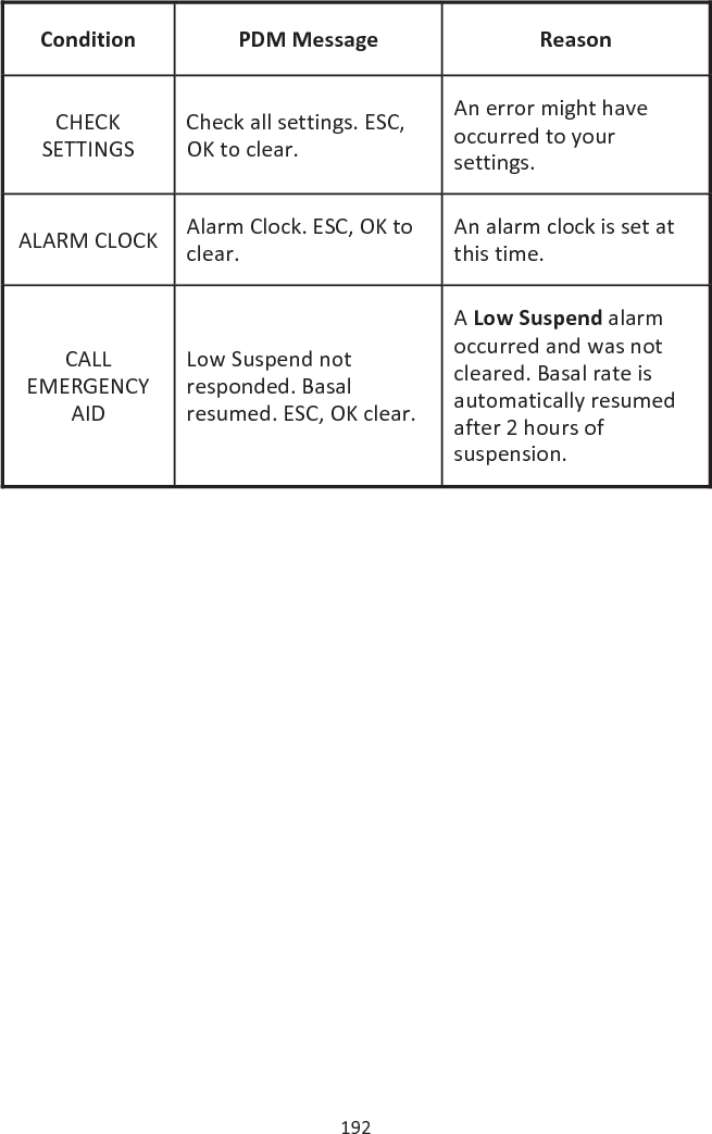    RZT