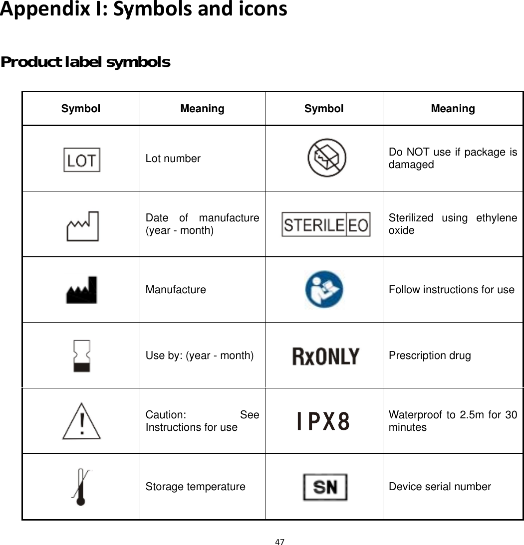  47  Appendix I: Symbols and icons Product label symbols Symbol Meaning Symbol  Meaning  Lot number  Do NOT use if package is damaged  Date of manufacture (year - month)  Sterilized using ethylene oxide  Manufacture  Follow instructions for use  Use by: (year - month)  Prescription drug  Caution: See Instructions for use   Waterproof to 2.5m for 30 minutes  Storage temperature  Device serial number 