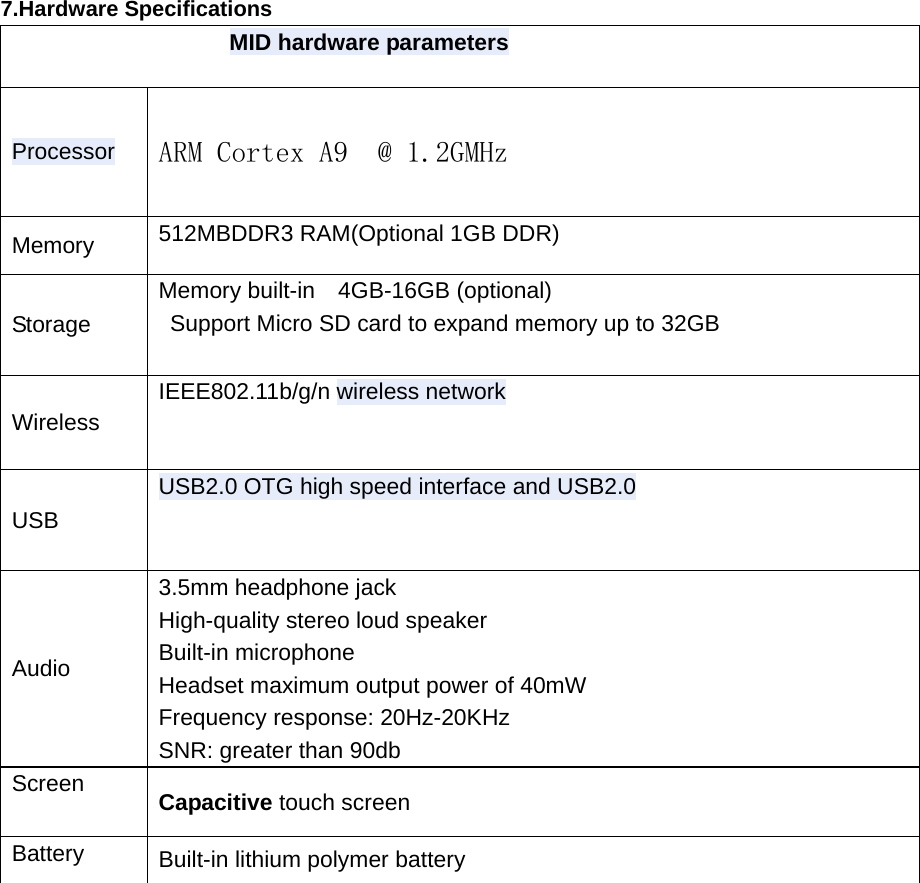  7.Hardware Specifications                    MID hardware parameters Processor  ARM Cortex A9  @ 1.2GMHz Memory  512MBDDR3 RAM(Optional 1GB DDR) Storage Memory built-in  4GB-16GB (optional)   Support Micro SD card to expand memory up to 32GB Wireless IEEE802.11b/g/n wireless network USB USB2.0 OTG high speed interface and USB2.0 Audio 3.5mm headphone jack High-quality stereo loud speaker Built-in microphone Headset maximum output power of 40mW Frequency response: 20Hz-20KHz SNR: greater than 90db Screen  Capacitive touch screen Battery  Built-in lithium polymer battery             