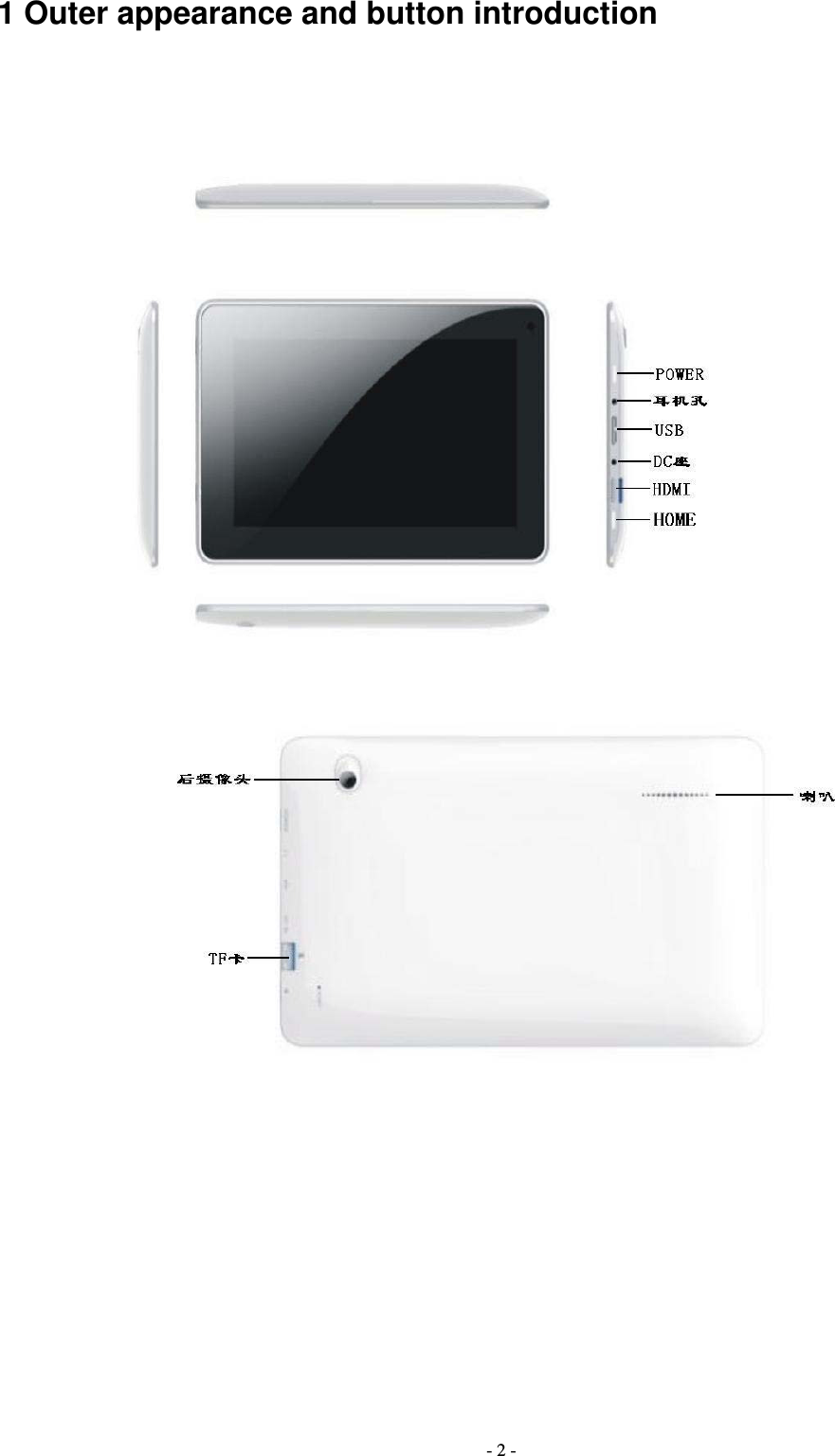  - 2 -1 Outer appearance and button introduction            