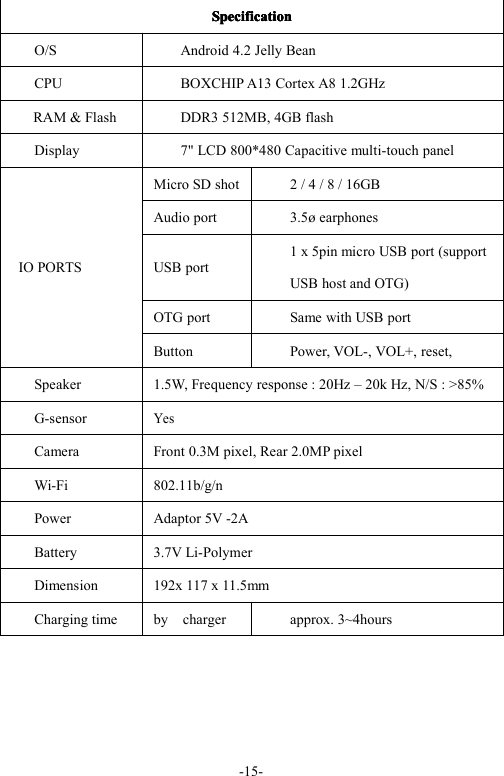 - 15 -SpecificationSpecificationSpecificationSpecificationO / S Android 4. 2 Jelly BeanCPU BOXCHIP A13 Cortex A8 1.2GHzRA M &amp; Flash DDR3 512MB , 4GB flashDisplay 7" LCD 800*480 Capacitive multi- touch panelIO PORTSMicro SD shot 2 / 4 / 8 / 16GBAudio port 3.5 &oslash; earphonesUSB port1 x 5pin micro USB port (supportUSB host and OTG)OTG port Same with USB portButton Power, VOL-, VOL+, reset,Speaker 1.5W, Frequency response : 20Hz &ndash; 20k Hz, N/S : >85%G-sensorYesCamera Front 0.3M pixel , Rear 2.0MP pixelWi-Fi 802.11b/g/nPower Adaptor 5V -2ABattery 3.7V Li-PolymerDimension 192 x 117 x 1 1.5 mmCharging time by charger approx. 3~4hours