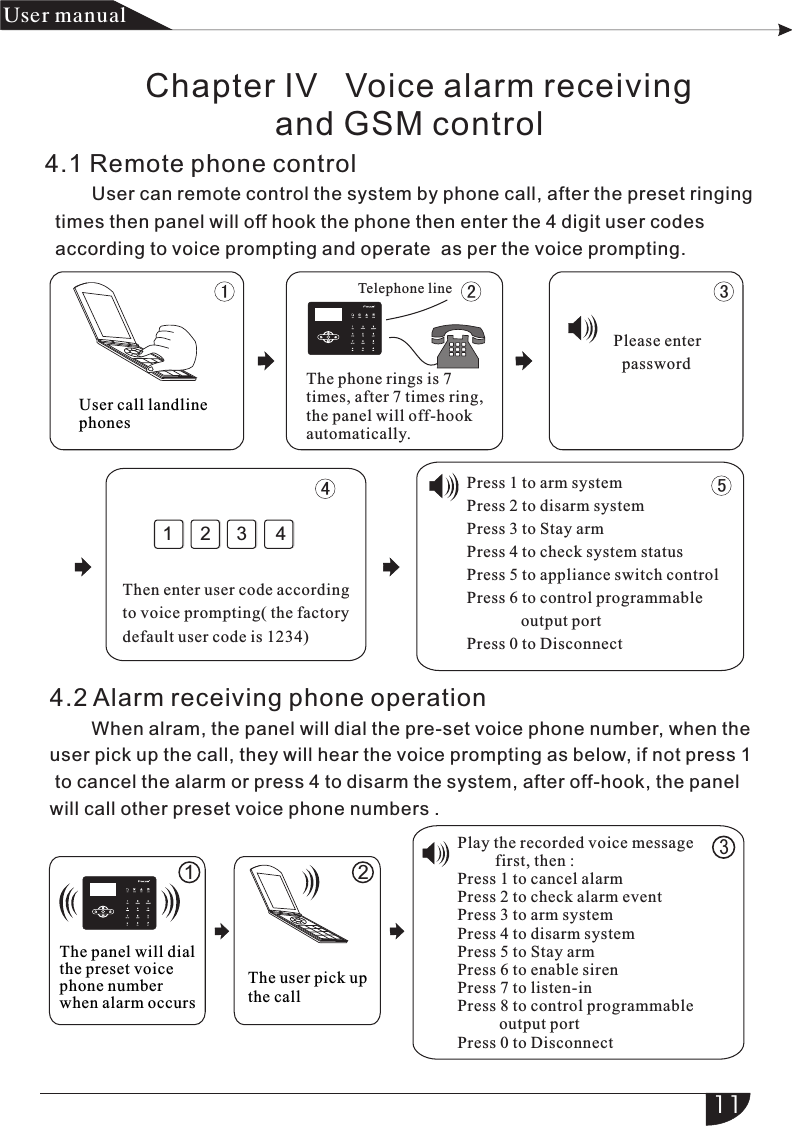 1 2 3451 13411121 23 Chapter IV   Voice alarm receiving                and GSM control4.1 Remote phone control         User can remote control the system by phone call, after the preset ringing    times then panel will off hook the phone then enter the 4 digit user codes   according to voice prompting and operate  as per the voice prompting. User call landline  phonesThe phone rings is 7 times, after 7 times ring,the panel will off-hook automatically.Please enter   passwordThen enter user code according to voice prompting( the factory default user code is 1234)Press 1 to arm system Press 2 to disarm system Press 3 to Stay arm Press 4 to check system status Press 5 to appliance switch control Press 6 to control programmable              output port Press 0 to Disconnect4.2 Alarm receiving phone operation        When alram, the panel will dial the pre-set voice phone number, when the user pick up the call, they will hear the voice prompting as below, if not press 1 to cancel the alarm or press 4 to disarm the system, after off-hook, the panel will call other preset voice phone numbers .The panel will dial the preset voice phone number when alarm occursThe user pick up the callPlay the recorded voice message          first, then :Press 1 to cancel alarm Press 2 to check alarm event Press 3 to arm system Press 4 to disarm system Press 5 to Stay armPress 6 to enable sirenPress 7 to listen-inPress 8 to control programmable           output portPress 0 to Disconnect产品 手册User manualTelephone line11