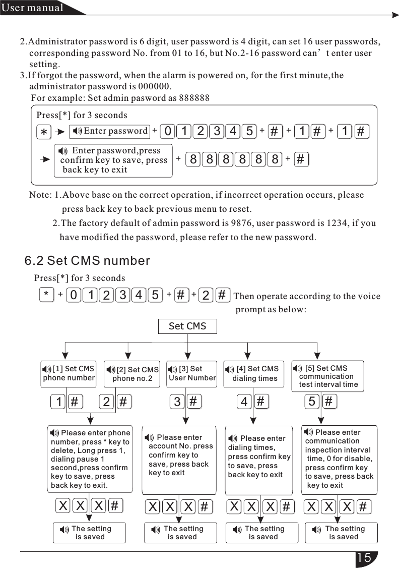 For example: Set admin pasword as 888888#1#1#8888#*3210548 8+ + + ++Press[*] for 3 seconds6.2 Set CMS numberThen operate according to the voice  prompt as below:#1#2345# # #2#*3210#54+ + +Press[*] for 3 seconds+XX #XXX #X XX#X XX #X产品 手册User manual2.Administrator password is 6 digit, user password is 4 digit, can set 16 user passwords,     corresponding password No. from 01 to 16, but No.2-16 password can’t enter user     setting.3.If forgot the password, when the alarm is powered on, for the first minute,the     administrator password is 000000.Enter password     Enter password,press confirm key to save, press back key to exitNote: 1.Above base on the correct operation, if incorrect operation occurs, please               press back key to back previous menu to reset.          2.The factory default of admin password is 9876, user password is 1234, if you              have modified the password, please refer to the new password.Set CMS    [1] Set CMS phone number   [2] Set CMS phone no.2      [3] Set User Number  [4] Set CMS dialing times   [5] Set CMS communication test interval time     Please enter phonenumber, press * key todelete, Long press 1, dialing pause 1 second,press confirmkey to save, press back key to exit.    Please enter account No. press confirm key to save, press back key to exit      Please enter dialing times, press confirm keyto save, press back key to exit     Please enter communication inspection interval time, 0 for disable, press confirm key to save, press back key to exitThe setting   is savedThe setting   is savedThe setting   is savedThe setting   is saved15