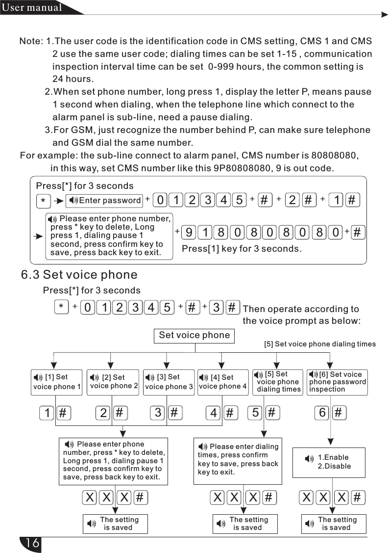 Press[*] for 3 secondsEnter password #91 8 08080#2#321054 1 #*+ + +++80+3#*3210#54+ + +#1#23#4#5#6#XX #X XX #X XX #X产品 手册User manualNote: 1.The user code is the identification code in CMS setting, CMS 1 and CMS              2 use the same user code; dialing times can be set 1-15 , communication             inspection interval time can be set  0-999 hours, the common setting is             24 hours.          2.When set phone number, long press 1, display the letter P, means pause             1 second when dialing, when the telephone line which connect to the              alarm panel is sub-line, need a pause dialing.          3.For GSM, just recognize the number behind P, can make sure telephone              and GSM dial the same number.For example: the sub-line connect to alarm panel, CMS number is 80808080,             in this way, set CMS number like this 9P80808080, 9 is out code.    Please enter phone number, press * key to delete, Long press 1, dialing pause 1 second, press confirm key to save, press back key to exit. Press[1] key for 3 seconds.6.3 Set voice phonePress[*] for 3 seconds    Then operate according to     the voice prompt as below:                         Set voice phone       [1] Set  voice phone 1      [2] Set voice phone 2      [3] Set voice phone 3      [4] Set voice phone 4[5] Set voice phone dialing times     [6] Set voice phone passwordinspection     [5] Set voice phone dialing times The setting   is savedThe setting   is savedThe setting   is saved1.Enable 2.Disable       Please enter phone number, press * key to delete, Long press 1, dialing pause 1second, press confirm key tosave, press back key to exit.       Please enter dialing times, press confirm  key to save, press back key to exit.16