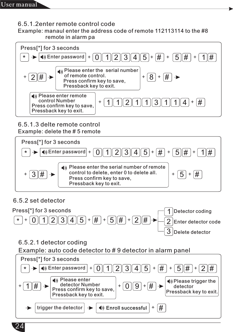 #5#1##3210542#8211 11 13 41 #*+ + ++ + +++#5#1##3210543#5*+ ++ + + ++*#5#3210541232#+ ++ +#5#2#3210541#09#*+ + +++++#+产品 手册User manual6.5.1.2enter remote control codeExample: manaul enter the address code of remote 112113114 to the #8                   remote in alarm paPress[*] for 3 secondsEnter password6.5.1.3 delte remote controlExample: delete the # 5 remotePress[*] for 3 secondsEnter password6.5.2 set detectorPress[*] for 3 seconds Detector codingEnter detector codeDelete detector6.5.2.1 detector codingExample: auto code detector to # 9 detector in alarm panelPress[*] for 3 secondsEnter passwordPlease enter the   number of remote control.serial               Press confirm key to save,               Pressback key to exit.               Press confirm key to save,               Pressback key to exit. Please enter remote control Number +Please enter the serial number of remote control to delete, enter 0 to delete all.              Press confirm key to save,               Pressback key to exit.               Press confirm key to save,               Pressback key to exit. Please enter detector Number Please trigger the detectorPressback key to exit. Enroll successful trigger the detector24