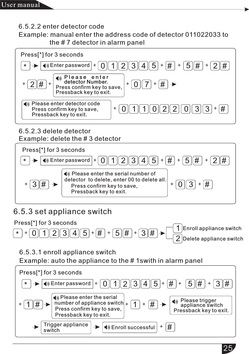 #5#2#3210542#070011022 3 3 ##5#2#3210543#03#*#5#3#32105412*+ + +++++*++ + ++ + ++#+++ + ++#5#3#3210541#1##*+ + ++ + +++产品 手册User manualPress[*] for 3 secondsEnter password6.5.2.2 enter detector codeExample: manual enter the address code of detector 011022033 to                   the # 7 detector in alarm panel6.5.2.3 delete detectorExample: delete the # 3 detectorPress[*] for 3 secondsEnter password6.5.3 set appliance switchPress[*] for 3 secondsEnroll appliance switchDelete appliance switch6.5.3.1 enroll appliance switchExample: auto the appliance to the # 1swith in alarm panelPress[*] for 3 secondsEnter passwordP l e a s e   e n t e r  detector Number.              Press confirm key to save,               Pressback key to exit. Please enter detector code              Press confirm key to save,               Pressback key to exit.      Please enter the serial number of detector  to delete, enter 00 to delete all.              Press confirm key to save,               Pressback key to exit.     Please enter the serial number of appliance switch              Press confirm key to save,               Pressback key to exit.                             Pressback key to exit. Please trigger appliance switchTrigger appliance switch Enroll successful25
