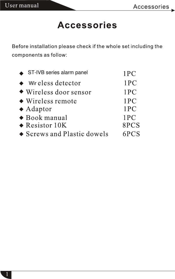 ST-IVB series alarm panelWir