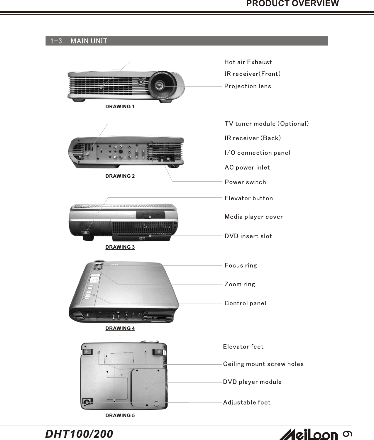 9PRODUCT OVERVIEW1-3 MAIN UNITHot air ExhaustIR receiver(Front)Projection lensTV tuner module (Optional)Power switchAC power inletI/O connection panelIR receiver (Back)Elevator buttonDVD insert slotMedia player coverZoom ringFocus ringControl panelElevator feetDVD player moduleAdjustable footDRAWING 1DRAWING 2DRAWING 3DRAWING 4DRAWING 5Ceiling mount screw holesDHT100/200DHT100/200