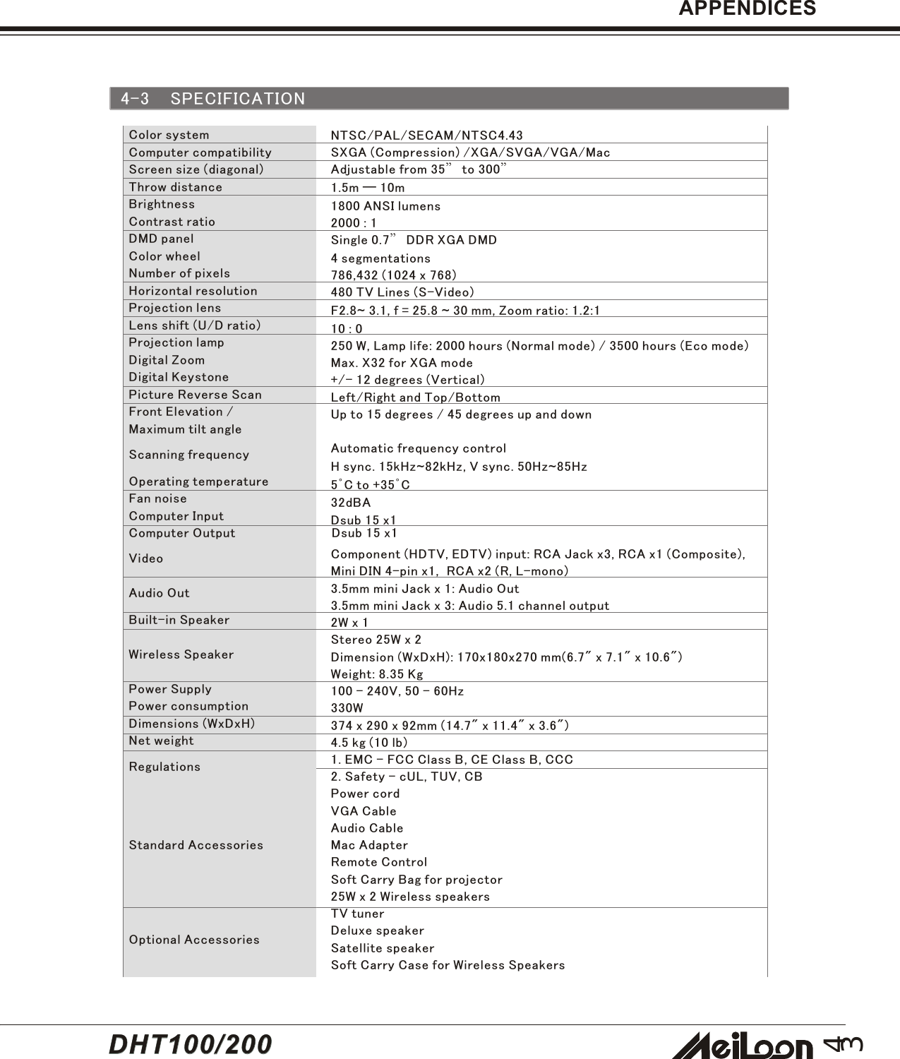 43DHT100/200DHT100/2004-3 SPECIFICATIONAPPENDICESNTSC/PAL/SECAM/NTSC4.43SXGA (Compression) /XGA/SVGA/VGA/MacAdjustable from 35” to 300”1.5m – 10m1800 ANSI lumens2000 : 1Single 0.7” DDR XGA DMD4 segmentations786,432 (1024 x 768)480 TV Lines (S-Video)F2.8~ 3.1, f = 25.8 ~ 30 mm, Zoom ratio: 1.2:110 : 0250 W, Lamp life: 2000 hours (Normal mode) / 3500 hours (Eco mode)Max. X32 for XGA mode+/- 12 degrees (Vertical)Left/Right and Top/BottomUp to 15 degrees / 45 degrees up and downAutomatic frequency controlH sync. 15kHz~82kHz, V sync. 50Hz~85Hz5°C to +35°C32dBADsub 15 x1Component (HDTV, EDTV) input: RCA Jack x3, RCA x1 (Composite),Mini DIN 4-pin x1,  RCA x2 (R, L-mono)3.5mm mini Jack x 1: Audio Out3.5mm mini Jack x 3: Audio 5.1 channel output2W x 1Stereo 25W x 2Dimension (WxDxH): 170x180x270 mm(6.7&quot; x 7.1&quot; x 10.6&quot;)Weight: 8.35 Kg100 - 240V, 50 - 60Hz330W374 x 290 x 92mm (14.7&quot; x 11.4&quot; x 3.6&quot;)4.5 kg (10 lb)1. EMC - FCC Class B, CE Class B, CCC2. Safety - cUL, TUV, CBPower cordVGA CableAudio CableMac AdapterRemote ControlSoft Carry Bag for projector25W x 2 Wireless speakersTV tunerDeluxe speakerSatellite speakerSoft Carry Case for Wireless SpeakersColor systemComputer compatibilityScreen size (diagonal)Throw distanceBrightnessContrast ratioDMD panelColor wheelNumber of pixelsHorizontal resolutionProjection lensLens shift (U/D ratio)Projection lampDigital ZoomDigital KeystonePicture Reverse ScanFront Elevation /Maximum tilt angleScanning frequencyOperating temperatureFan noiseComputer InputComputer Output                        Dsub 15 x1VideoAudio OutBuilt-in SpeakerWireless SpeakerPower SupplyPower consumptionDimensions (WxDxH)Net weightRegulationsStandard AccessoriesOptional Accessories