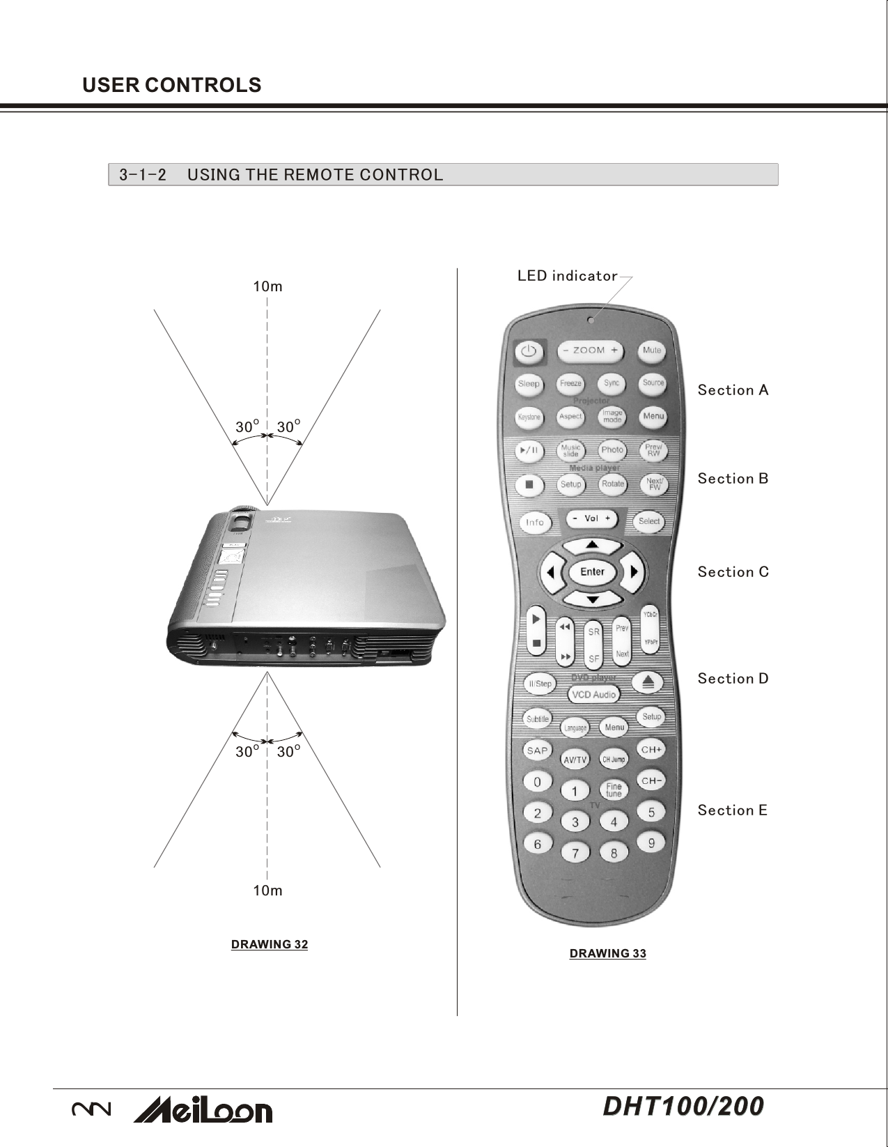 22DHT100/200DHT100/2003-1-2 USING THE REMOTE CONTROL10mO30O3010mO30O30LED indicatorUSER CONTROLSSection ASection BSection CSection DSection EDRAWING 32 DRAWING 33