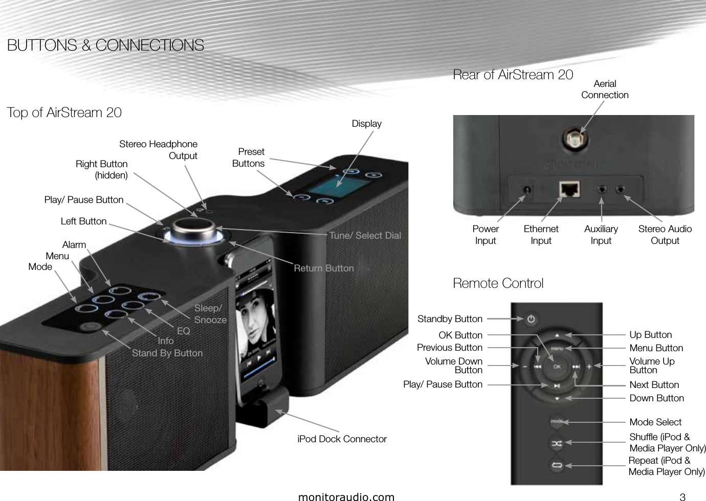 monitoraudio.com 3Tune/ Select Dial Stereo Audio OutputEthernet InputAuxiliary InputAerial ConnectionRear of AirStream 20Top of AirStream 20Remote ControlStereo Headphone OutputPower InputModeMenuAlarmLeft ButtonPlay/ Pause ButtonRight Button (hidden)Preset ButtonsReturn ButtonInfoEQSleep/ SnoozeStand By ButtonBUTTONS &amp; CONNECTIONSDisplayiPod Dock Connector Shufﬂe (iPod &amp; Media Player Only)Down ButtonMenu ButtonUp ButtonVolume Up ButtonVolume Down ButtonRepeat (iPod &amp; Media Player Only)Mode SelectNext ButtonPrevious ButtonOK ButtonStandby ButtonPlay/ Pause Button