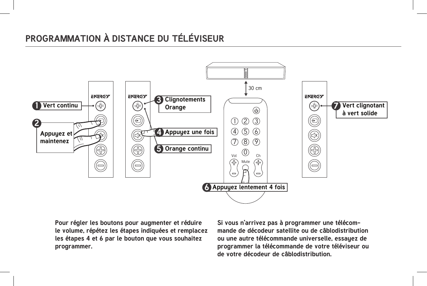 PROGRAMMATION À DISTANCE DU TÉLÉVISEURAppuyez et maintenez21Vert continu Orange continu30 cm7Vert clignotant à vert solide8To program Volume Up and Volume Down buttons repeat the steps shown and replace steps 4 and 6 with the button you want to program.1 2 34 5 67 80MuteChVol9Appuyez lentement 4 fois63Clignotements OrangeAppuyez une fois45Pour régler les boutons pour augmenter et réduire le volume, répétez les étapes indiquées et remplacez les étapes 4 et 6 par le bouton que vous souhaitez programmer.Si vous n’arrivez pas à programmer une télécom-mande de décodeur satellite ou de câblodistribution ou une autre télécommande universelle, essayez de programmer la télécommande de votre téléviseur ou de votre décodeur de câblodistribution. 