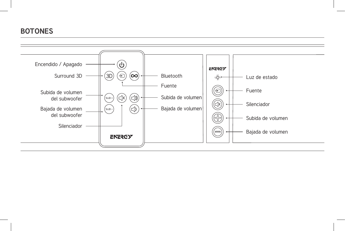 BOTONESEncendido / ApagadoSurround 3D  BluetoothFuenteLuz de estado SilenciadorSubida de volumen Bajada de volumen FuenteSubida de volumen Bajada de volumen SilenciadorSubida de volumen del subwoofer Bajada de volumen del subwoofer 