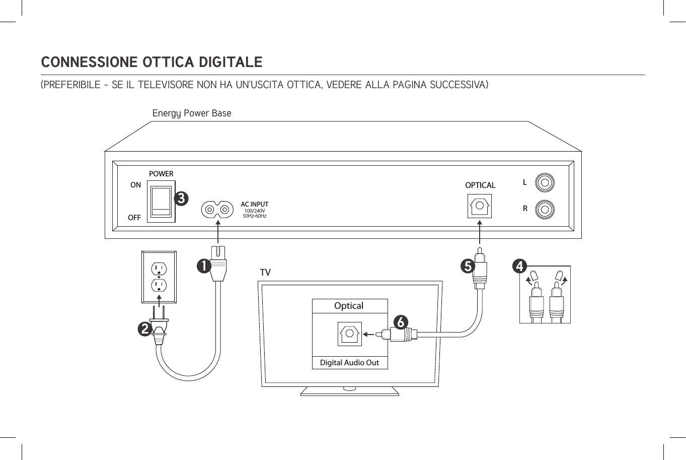 POWERONOFFOPTICAL LRAC INPUT100/240V50Hz-60Hz23145OpticalTVDigital Audio OutPOWERONOFFOPTICAL LRAC INPUT100/240V50Hz-60Hz231Audio OutEnergy Power BaseEnergy Power BaseTVLRPOWERONOFFOPTICAL LRAC INPUT100/240V50Hz-60Hz231HeadphoneEnergy Power BaseTV64545CONNESSIONE OTTICA DIGITALE (PREFERIBILE – SE IL TELEVISORE NON HA UN’USCITA OTTICA, VEDERE ALLA PAGINA SUCCESSIVA)