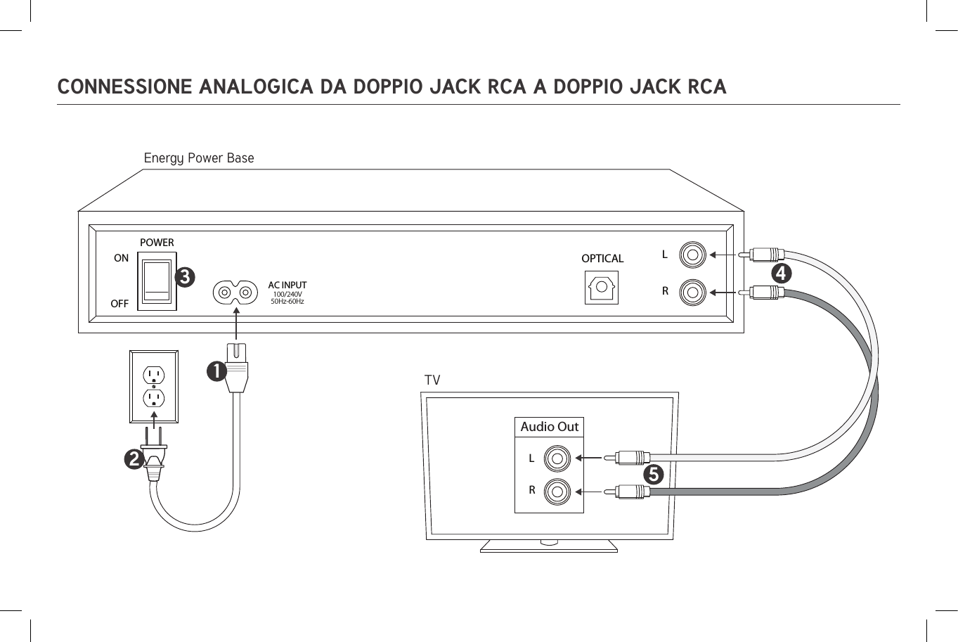 POWERONOFFOPTICAL LRAC INPUT100/240V50Hz-60Hz23145OpticalTVDigital Audio OutPOWERONOFFOPTICAL LRAC INPUT100/240V50Hz-60Hz231Audio OutEnergy Power BaseEnergy Power BaseTVLRPOWERONOFFOPTICAL LRAC INPUT100/240V50Hz-60Hz231HeadphoneEnergy Power BaseTV64545CONNESSIONE ANALOGICA DA DOPPIO JACK RCA A DOPPIO JACK RCA