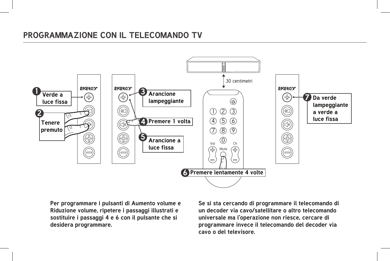 PROGRAMMAZIONE CON IL TELECOMANDO TVTenere premuto21Verde a luce fissa Arancione a luce fissa30 centimetri7Da verde lampeggiante a verde a luce fissa8To program Volume Up and Volume Down buttons repeat the steps shown and replace steps 4 and 6 with the button you want to program.1 2 34 5 67 80MuteChVol9Premere lentamente 4 volte63Arancione lampeggiantePremere 1 volta45Per programmare i pulsanti di Aumento volume e Riduzione volume, ripetere i passaggi illustrati e sostituire i passaggi 4 e 6 con il pulsante che si desidera programmare.Se si sta cercando di programmare il telecomando di un decoder via cavo/satellitare o altro telecomando universale ma l’operazione non riesce, cercare di programmare invece il telecomando del decoder via cavo o del televisore.