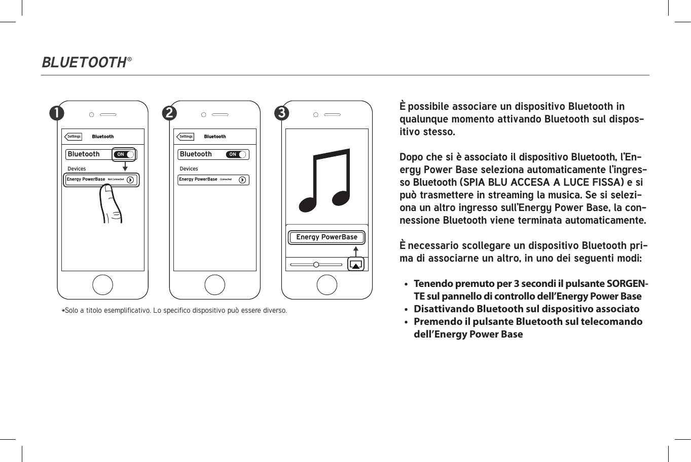 Bluetooth ®BluetoothBluetoothONEnergy PowerBaseDevicesConnectedSettingsBluetoothBluetoothONEnergy PowerBase Energy PowerBaseDevicesNot ConnectedSettings1 2 3 È possibile associare un dispositivo Bluetooth in qualunque momento attivando Bluetooth sul dispos-itivo stesso.Dopo che si è associato il dispositivo Bluetooth, l’En-ergy Power Base seleziona automaticamente l’ingres-so Bluetooth (SPIA BLU ACCESA A LUCE FISSA) e si può trasmettere in streaming la musica. Se si selezi-ona un altro ingresso sull’Energy Power Base, la con-nessione Bluetooth viene terminata automaticamente.È necessario scollegare un dispositivo Bluetooth pri-ma di associarne un altro, in uno dei seguenti modi:•  Tenendo premuto per 3 secondi il pulsante SORGEN-TE sul pannello di controllo dell’Energy Power Base •  Disattivando Bluetooth sul dispositivo associato•  Premendo il pulsante Bluetooth sul telecomando dell’Energy Power Base*Solo a titolo esemplificativo. Lo specifico dispositivo può essere diverso.