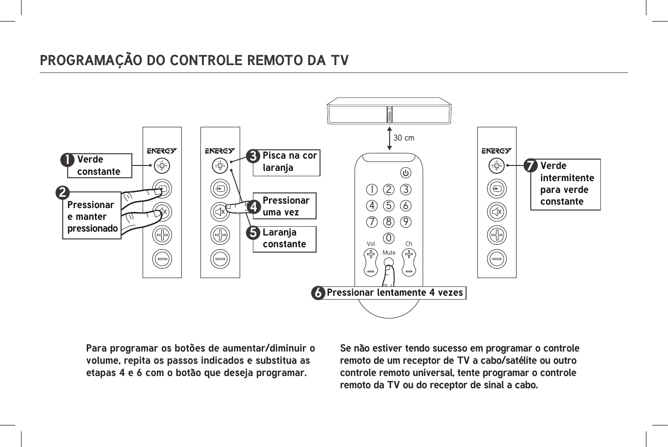 PROGRAMAÇÃO DO CONTROLE REMOTO DA TVPressionar e manter pressionado21Verde constante Laranja constante30 cm7Verde intermitente para verde constante8To program Volume Up and Volume Down buttons repeat the steps shown and replace steps 4 and 6 with the button you want to program.1 2 34 5 67 80MuteChVol9Pressionar lentamente 4 vezes63Pisca na cor laranjaPressionar uma vez45Para programar os botões de aumentar/diminuir o volume, repita os passos indicados e substitua as etapas 4 e 6 com o botão que deseja programar.Se não estiver tendo sucesso em programar o controle remoto de um receptor de TV a cabo/satélite ou outro controle remoto universal, tente programar o controle remoto da TV ou do receptor de sinal a cabo.