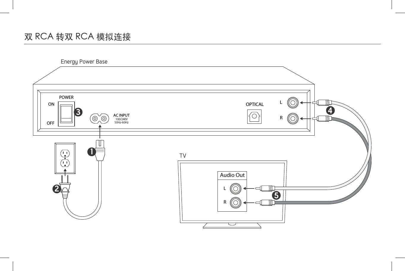 POWERONOFFOPTICAL LRAC INPUT100/240V50Hz-60Hz23145OpticalTVDigital Audio OutPOWERONOFFOPTICAL LRAC INPUT100/240V50Hz-60Hz231Audio OutEnergy Power BaseEnergy Power BaseTVLRPOWERONOFFOPTICAL LRAC INPUT100/240V50Hz-60Hz231HeadphoneEnergy Power BaseTV64545双 RCA 转双 RCA 模拟连接