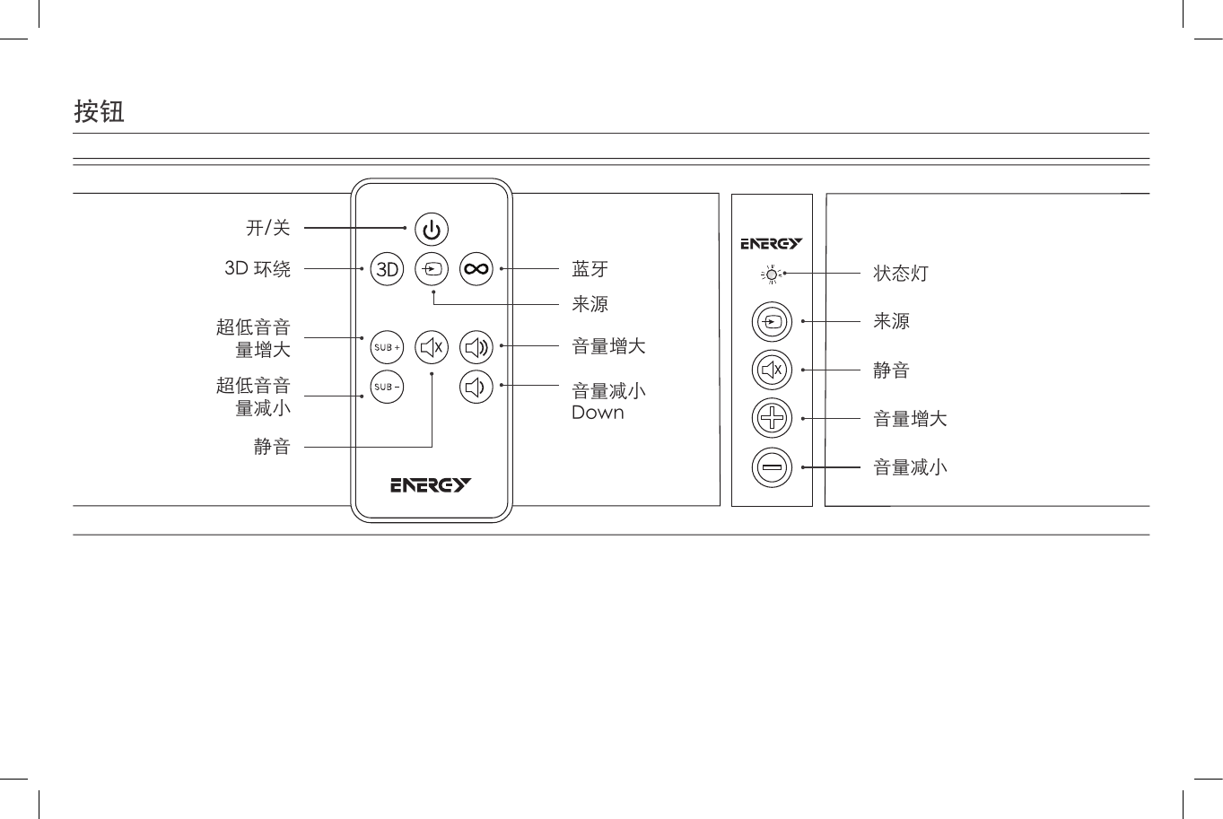 按钮开/关3D 环绕 蓝牙来源状态灯静音音量增大音量减小来源音量增大音量减小Down静音超低音音量增大超低音音量减小