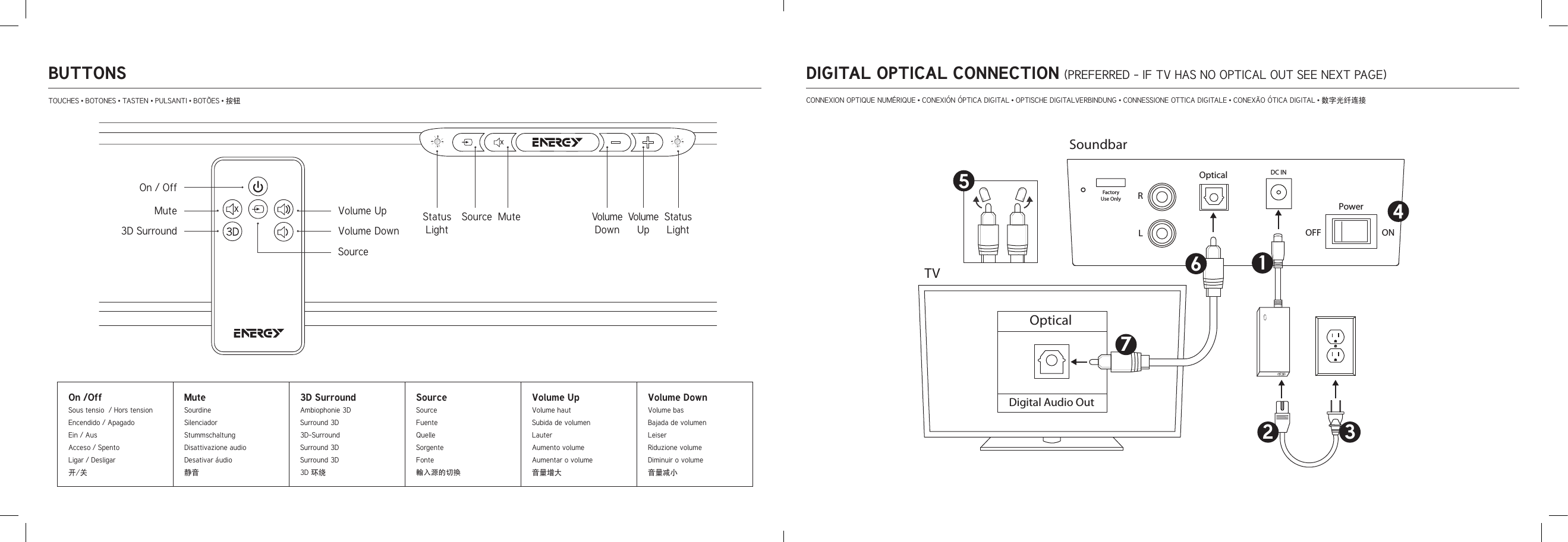 BUTTONSOn /OffSous tensio  / Hors tensionEncendido / ApagadoEin / AusAcceso / SpentoLigar / Desligar开/关MuteSourdineSilenciadorStummschaltungDisattivazione audioDesativar áudio静音3D SurroundAmbiophonie 3DSurround 3D3D-SurroundSurround 3D Surround 3D 3D 环绕SourceSourceFuenteQuelleSorgenteFonte輸入源的切換Volume UpVolume hautSubida de volumen LauterAumento volumeAumentar o volume音量增大Volume DownVolume basBajada de volumen LeiserRiduzione volumeDiminuir o volume音量减小TOUCHES • BOTONES • TASTEN • PULSANTI • BOTÕES • 按钮ONOFFPowerDC INOpticalRLHeadphoneAudio OutRLONOFFPowerDC INOpticalRLONOFFPowerDC INOpticalRLFactory Use Only2 35566OpticalSoundbarTVDigital Audio Out7412 3SoundbarTV41562 3SoundbarTV41DIGITAL OPTICAL CONNECTION (PREFERRED - IF TV HAS NO OPTICAL OUT SEE NEXT PAGE)CONNEXION OPTIQUE NUMÉRIQUE • CONEXIÓN ÓPTICA DIGITAL • OPTISCHE DIGITALVERBINDUNG • CONNESSIONE OTTICA DIGITALE • CONEXÃO ÓTICA DIGITAL • 数字光纤连接On / OffMute3D SurroundVolume Up Status LightStatus LightSource Mute VolumeDownVolumeUpVolume DownSource