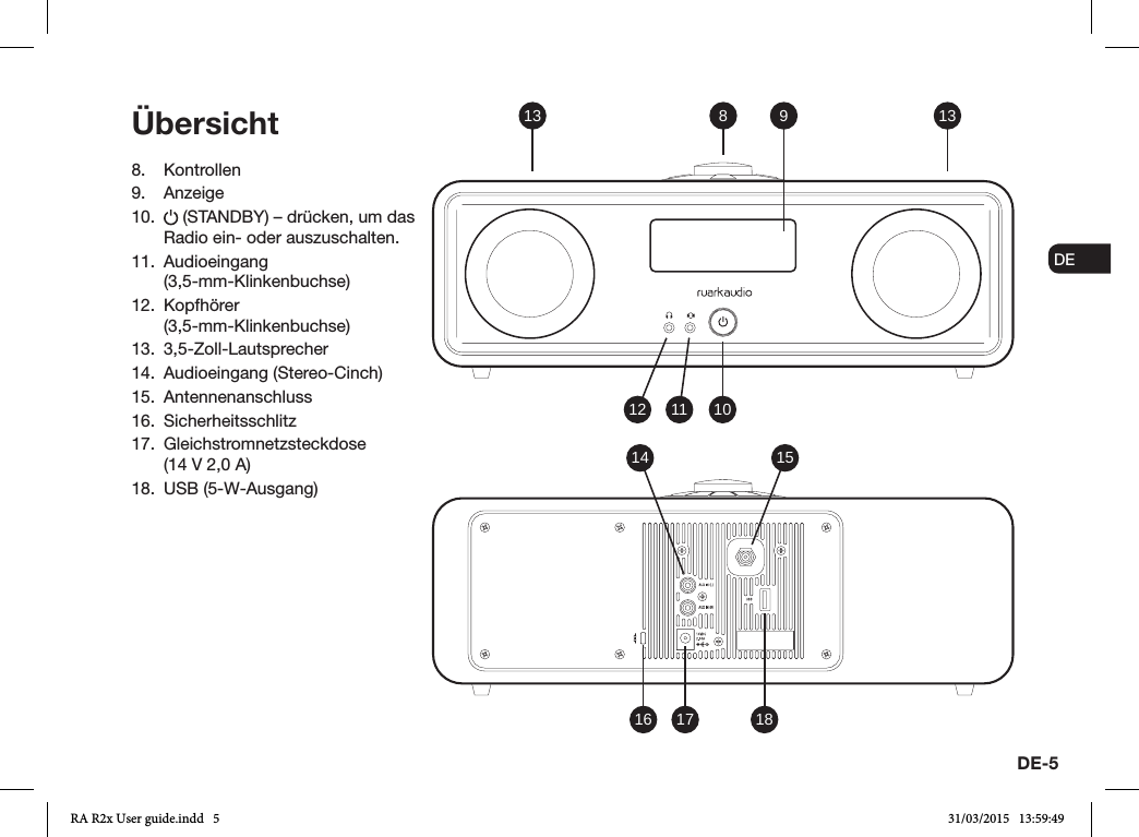 DE-5ENDADE FRITESNLNO8. Kontrollen9. Anzeige10.   (STANDBY) – drücken, um das Radio ein- oder auszuschalten.11. Audioeingang (3,5-mm-Klinkenbuchse)12. Kopfhörer (3,5-mm-Klinkenbuchse)13. 3,5-Zoll-Lautsprecher14.  Audioeingang (Stereo-Cinch)15. Antennenanschluss16. Sicherheitsschlitz17.  Gleichstromnetzsteckdose    (14V 2,0 A)18.  USB (5-W-Ausgang)Übersicht 9 1313 810111214 1516 17 18RA R2x User guide.indd   5 31/03/2015   13:59:49