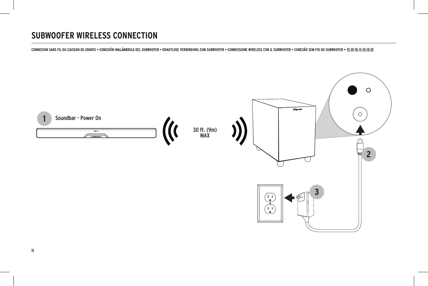 11SUBWOOFER WIRELESS CONNECTIONCONNEXION SANS FIL DU CAISSON DE GRAVES • CONEXIÓN INALÁMBRICA DEL SUBWOOFER • DRAHTLOSE VERBINDUNG ZUM SUBWOOFER • CONNESSIONE WIRELESS CON IL SUBWOOFER • CONEXÃO SEM FIO DO SUBWOOFER • 低音炮无线连接Soundbar - Power On30 ft. (9m)MAX132