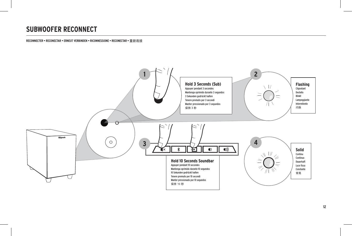 12Hold 10 Seconds SoundbarAppuyer pendant 10 secondesMantenga oprimido durante 10 segundos10 Sekunden gedrückt haltenTenere premuto per 10 secondiManter pressionado por 10 segundos保持 10 秒SolidContinuContinuoDauerhaftLuce ﬁssaConstante常亮FlashingClignotantDestelloBlinktLampeggianteIntermitente闪烁2HDMI 1 HDMI 2 HDMI 3 TV DIALOG NIGHT3Hold 3 Seconds (Sub)Appuyer pendant 3 secondesMantenga oprimido durante 3 segundos3 Sekunden gedrückt haltenTenere premuto per 3 secondiManter pressionado por 3 segundos保持 3 秒14SUBWOOFER RECONNECTRECONNECTER • RECONECTAR • ERNEUT VERBINDEN • RICONNESSIONE • RECONECTAR • 重新连接