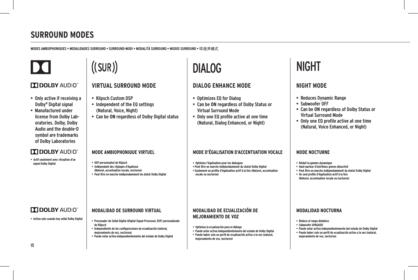 15SURROUND MODESMODES AMBIOPHONIQUES • MODALIDADES SURROUND • SURROUND-MODI • MODALITÀ SURROUND • MODOS SURROUND • 环绕声模式VIRTUAL SURROUND MODE•  Klipsch Custom DSP •  Independent of the EQ settings  (Natural, Voice, Night)•  Can be ON regardless of Dolby Digital statusMODE AMBIOPHONIQUE VIRTUEL•  DSP personnalisé de Klipsch •  Indépendant des réglages d’égaliseur  (Naturel, accentuation vocale, nocturne)•  Peut être en marche indépendamment du statut Dolby DigitalMODALIDAD DE SURROUND VIRTUAL•  Procesador de Señal Digital (Digital Signal Processor, DSP) personalizado de Klipsch•  Independiente de las conﬁguraciones de ecualización (natural, mejoramiento de voz, nocturna)•  Puede estar activa independientemente del estado de Dolby DigitalDIALOG ENHANCE MODE•  Optimizes EQ for Dialog•  Can be ON regardless of Dolby Status or Virtual Surround Mode•  Only one EQ proﬁle active at one time (Natural, Dialog Enhanced, or Night)MODE D’ÉGALISATION D’ACCENTUATION VOCALE•  Optimise l’égalisation pour les dialogues• Peut être en marche indépendamment du statut Dolby Digital• Seulement un proﬁle d’égalisation actif à la fois (Naturel, accentuation vocale ou nocturne)MODALIDAD DE ECUALIZACIÓN DE MEJORAMIENTO DE VOZ•  Optimiza la ecualización para el diálogo•  Puede estar activa independientemente del estado de Dolby Digital•  Puede haber solo un perﬁl de ecualización activo a la vez (natural, mejoramiento de voz, nocturno)NIGHT MODE•  Reduces Dynamic Range •  Subwoofer OFF•  Can be ON regardless of Dolby Status or Virtual Surround Mode•  Only one EQ proﬁle active at one time (Natural, Voice Enhanced, or Night)MODE NOCTURNE•  Réduit la gamme dynamique•  Haut-parleur d’extrêmes graves désactivé•  Peut être en marche indépendamment du statut Dolby Digital•  Un seul proﬁle d’égalisation actif à la fois  (Naturel, accentuation vocale ou nocturne)MODALIDAD NOCTURNA•  Reduce el rango dinámico•  Subwoofer APAGADO•  Puede estar activa independientemente del estado de Dolby Digital•  Puede haber solo un perﬁl de ecualización activo a la vez (natural, mejoramiento de voz, nocturno)NIGHTDIALOGLEDTVDIGITALANALOGHDMI123NIGHTDIALOGHDMILEDTVDIGITALANALOG123SUBSUBNIGHTDIALOGLEDTVDIGITALANALOGHDMI123NIGHTDIALOGHDMILEDTVDIGITALANALOG123SUBSUB•  Activa solo cuando hay señal Dolby Digital•  Actif seulement avec réception d’un signal Dolby Digital•  Only active if receiving a Dolby® Digital signal•  Manufactured under license from Dolby Lab-oratories. Dolby, Dolby Audio and the double-D symbol are trademarks of Dolby Laboratories