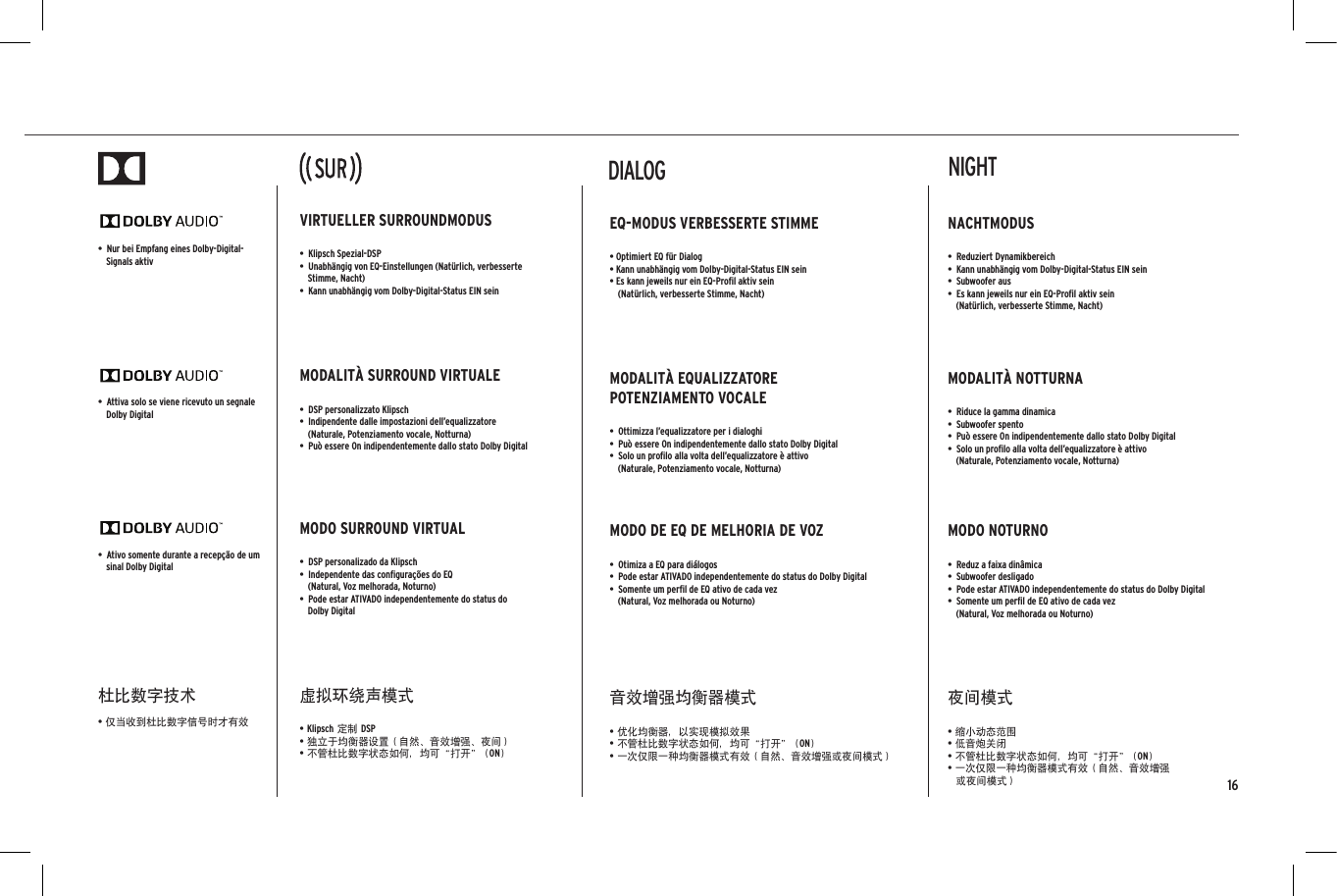 16•  Ativo somente durante a recepção de um sinal Dolby Digital•  Attiva solo se viene ricevuto un segnale Dolby Digital  •  Nur bei Empfang eines Dolby-Digital-Signals aktiv杜比数字技术• 仅当收到杜比数字信号时才有效MODO SURROUND VIRTUAL•  DSP personalizado da Klipsch•  Independente das conﬁgurações do EQ  (Natural, Voz melhorada, Noturno)•  Pode estar ATIVADO independentemente do status do  Dolby DigitalMODALITÀ SURROUND VIRTUALE•  DSP personalizzato Klipsch•  Indipendente dalle impostazioni dell’equalizzatore  (Naturale, Potenziamento vocale, Notturna)•  Può essere On indipendentemente dallo stato Dolby Digital VIRTUELLER SURROUNDMODUS•  Klipsch Spezial-DSP•  Unabhängig von EQ-Einstellungen (Natürlich, verbesserte Stimme, Nacht)•  Kann unabhängig vom Dolby-Digital-Status EIN sein虚拟环绕声模式• Klipsch 定制 DSP• 独立于均衡器设置（自然、音效增强、夜间）• 不管杜比数字状态如何，均可“打开” (ON)MODO DE EQ DE MELHORIA DE VOZ•  Otimiza a EQ para diálogos•  Pode estar ATIVADO independentemente do status do Dolby Digital•  Somente um perﬁl de EQ ativo de cada vez  (Natural, Voz melhorada ou Noturno)MODALITÀ EQUALIZZATORE  POTENZIAMENTO VOCALE•  Ottimizza l’equalizzatore per i dialoghi•  Può essere On indipendentemente dallo stato Dolby Digital •  Solo un proﬁlo alla volta dell’equalizzatore è attivo  (Naturale, Potenziamento vocale, Notturna)EQ-MODUS VERBESSERTE STIMME• Optimiert EQ für Dialog• Kann unabhängig vom Dolby-Digital-Status EIN sein• Es kann jeweils nur ein EQ-Proﬁl aktiv sein  (Natürlich, verbesserte Stimme, Nacht)音效增强均衡器模式• 优化均衡器，以实现模拟效果• 不管杜比数字状态如何，均可“打开” (ON)• 一次仅限一种均衡器模式有效（自然、音效增强或夜间模式）MODO NOTURNO•  Reduz a faixa dinâmica•  Subwoofer desligado•  Pode estar ATIVADO independentemente do status do Dolby Digital•  Somente um perﬁl de EQ ativo de cada vez  (Natural, Voz melhorada ou Noturno)MODALITÀ NOTTURNA•  Riduce la gamma dinamica•  Subwoofer spento•  Può essere On indipendentemente dallo stato Dolby Digital •  Solo un proﬁlo alla volta dell’equalizzatore è attivo  (Naturale, Potenziamento vocale, Notturna)NACHTMODUS•  Reduziert Dynamikbereich   •  Kann unabhängig vom Dolby-Digital-Status EIN sein•  Subwoofer aus•  Es kann jeweils nur ein EQ-Proﬁl aktiv sein  (Natürlich, verbesserte Stimme, Nacht)夜间模式• 缩小动态范围• 低音炮关闭• 不管杜比数字状态如何，均可“打开” (ON)• 一次仅限一种均衡器模式有效（自然、音效增强或夜间模式）NIGHTDIALOGLEDTVDIGITALANALOGHDMI123NIGHTDIALOGHDMILEDTVDIGITALANALOG123SUBSUBNIGHTDIALOGLEDTVDIGITALANALOGHDMI123NIGHTDIALOGHDMILEDTVDIGITALANALOG123SUBSUB