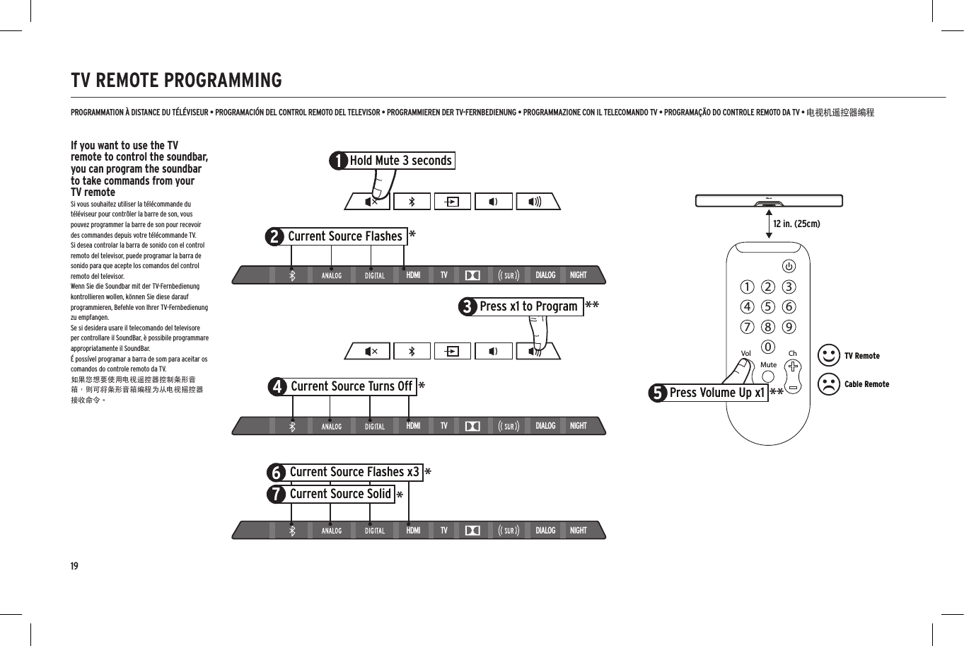 19HDMI TV DIALOG NIGHTHDMI TV DIALOG NIGHTHDMI TV DIALOG NIGHT2Current Source Flashes1Hold Mute 3 seconds4Current Source Turns Off6Current Source Flashes x37Current Source Solid12 in. (25cm)1 2 34 5 67 80MuteChVol9Press Volume Up x15Press x1 to Program3TV RemoteCable RemoteTV REMOTE PROGRAMMINGPROGRAMMATION À DISTANCE DU TÉLÉVISEUR • PROGRAMACIÓN DEL CONTROL REMOTO DEL TELEVISOR • PROGRAMMIEREN DER TV-FERNBEDIENUNG • PROGRAMMAZIONE CON IL TELECOMANDO TV • PROGRAMAÇÃO DO CONTROLE REMOTO DA TV • 电视机遥控器编程********If you want to use the TV remote to control the soundbar, you can program the soundbar to take commands from your TV remoteSi vous souhaitez utiliser la télécommande du téléviseur pour contrôler la barre de son, vous pouvez programmer la barre de son pour recevoir des commandes depuis votre télécommande TV.Si desea controlar la barra de sonido con el control remoto del televisor, puede programar la barra de sonido para que acepte los comandos del control remoto del televisor.Wenn Sie die Soundbar mit der TV-Fernbedienung kontrollieren wollen, können Sie diese darauf programmieren, Befehle von Ihrer TV-Fernbedienung zu empfangen.Se si desidera usare il telecomando del televisore per controllare il SoundBar, è possibile programmare appropriatamente il SoundBar.É possível programar a barra de som para aceitar os comandos do controle remoto da TV.如果您想要使用电视遥控器控制条形音箱，则可将条形音箱编程为从电视摇控器接收命令。