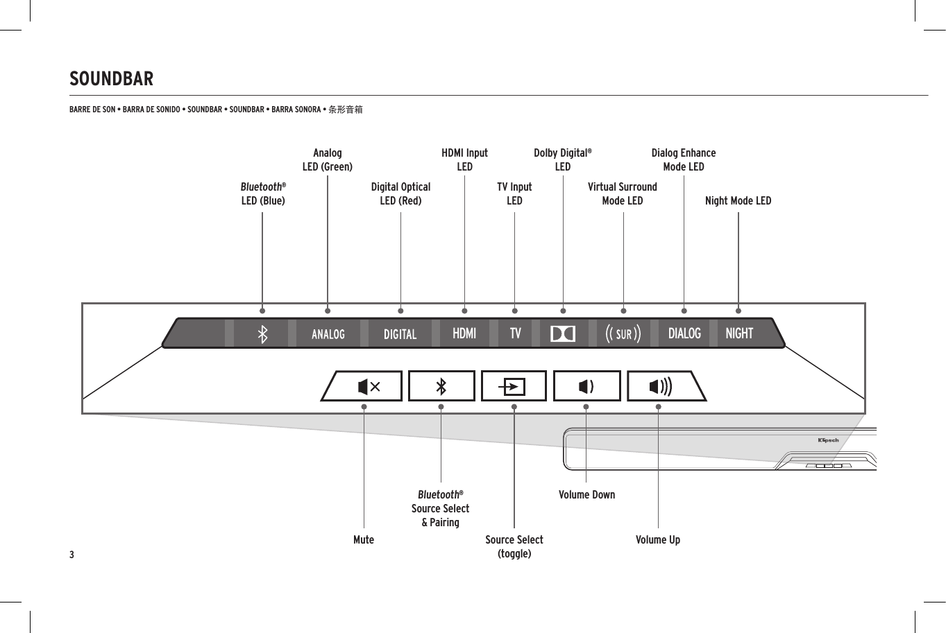 3SOUNDBARBARRE DE SON • BARRA DE SONIDO • SOUNDBAR • SOUNDBAR • BARRA SONORA • 条形音箱HDMI TV DIALOG NIGHTVolume DownBluetooth®Source Select  &amp; PairingVolume UpBluetooth®LED (Blue)AnalogLED (Green)HDMI InputLEDDolby Digital®LEDDigital OpticalLED (Red)Virtual Surround Mode LEDTV InputLEDDialog Enhance Mode LEDNight Mode LEDSource Select (toggle)Mute