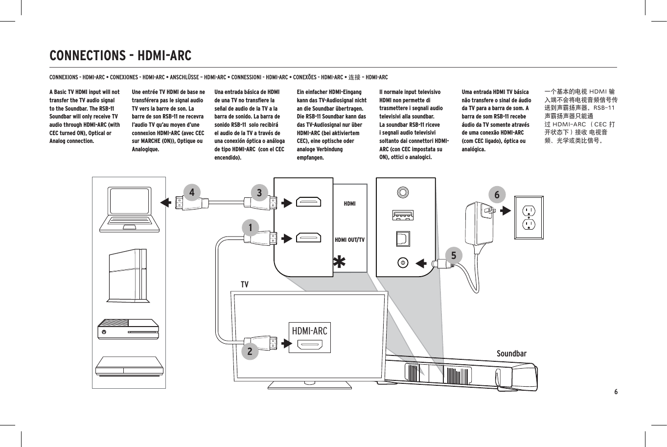 6CONNECTIONS - HDMI-ARCSoundbarTVOpticalDigital Audio OutHDMI-ARCHDMI OUT/TVHDMI123456SoundbarTV3412SoundbarTV342HeadphoneAudio OutRL1OR*CONNEXIONS - HDMI-ARC • CONEXIONES - HDMI-ARC • ANSCHLÜSSE – HDMI-ARC • CONNESSIONI - HDMI-ARC • CONEXÕES - HDMI-ARC • 连接 – HDMI-ARCA Basic TV HDMI input will not transfer the TV audio signal to the Soundbar. The RSB-11 Soundbar will only receive TV audio through HDMI-ARC (with CEC turned ON), Optical or Analog connection.Une entrée TV HDMI de base ne transférera pas le signal audio TV vers la barre de son. La barre de son RSB-11 ne recevra l’audio TV qu’au moyen d’une connexion HDMI-ARC (avec CEC sur MARCHE (ON)), Optique ou Analogique.Una entrada básica de HDMI de una TV no transﬁere la señal de audio de la TV a la barra de sonido. La barra de sonido RSB-11  solo recibirá el audio de la TV a través de una conexión óptica o análoga de tipo HDMI-ARC  (con el CEC  encendido).Ein einfacher HDMI-Eingang kann das TV-Audiosignal nicht an die Soundbar übertragen. Die RSB-11 Soundbar kann das das TV-Audiosignal nur über HDMI-ARC (bei aktiviertem CEC), eine optische oder analoge Verbindung empfangen.Il normale input televisivo HDMI non permette di trasmettere i segnali audio televisivi alla soundbar. La soundbar RSB-11 riceve i segnali audio televisivi soltanto dai connettori HDMI-ARC (con CEC impostata su ON), ottici o analogici.Uma entrada HDMI TV básica não transfere o sinal de áudio da TV para a barra de som. A barra de som RSB-11 recebe áudio da TV somente através de uma conexão HDMI-ARC (com CEC ligado), óptica ou analógica.一个基本的电视 HDMI 输入端不会将电视音频信号传送到声霸扬声器。RSB-11 声霸扬声器只能通过 HDMI-ARC （CEC 打开状态下）接收 电视音频、光学或类比信号。