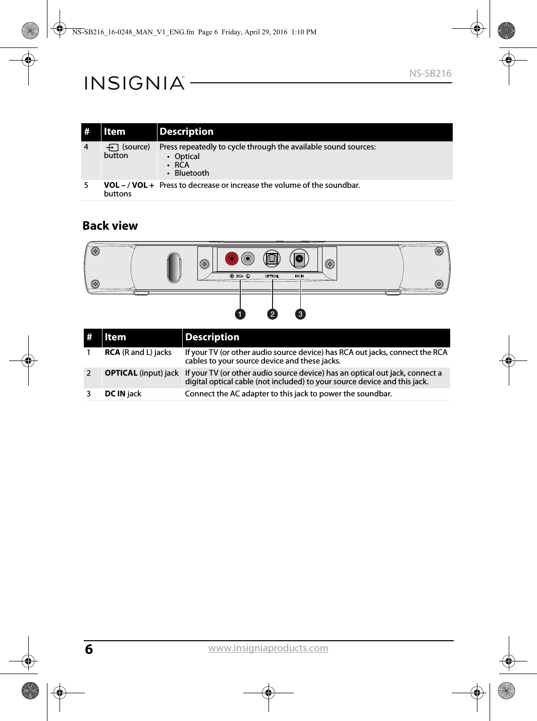 6NS-SB216www.insigniaproducts.comBack view4 (source) buttonPress repeatedly to cycle through the available sound sources:•Optical•RCA•Bluetooth5VOL – / VOL + buttonsPress to decrease or increase the volume of the soundbar.#Item Description1RCA (R and L) jacks  If your TV (or other audio source device) has RCA out jacks, connect the RCA cables to your source device and these jacks.2OPTICAL (input) jack If your TV (or other audio source device) has an optical out jack, connect a digital optical cable (not included) to your source device and this jack.3DC IN jack Connect the AC adapter to this jack to power the soundbar.#Item DescriptionNS-SB216_16-0248_MAN_V1_ENG.fm  Page 6  Friday, April 29, 2016  1:10 PM